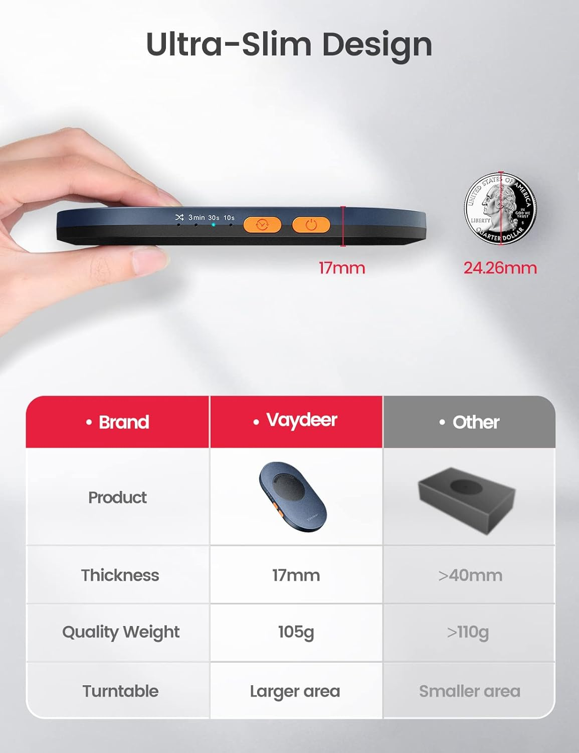 Vaydeer Ultra Slim Mouse Mover, Air 3 Mouse Jiggler with Adjustable Interval Timer, Undetectable & Noiseless, Simulates Realistic Mouse Movement, Driver-Free for Keeping the PC Active and Secure