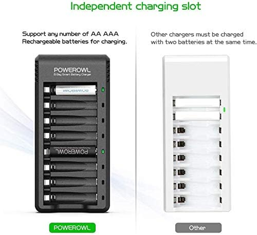 POWEROWL Rechargeable Batteries AA with 8 Bay Battery Charger, USB High-Speed Charging, Independent Slot, for AA AAA Ni-Mh Ni-Cd Rechargeable Batteries image number 2