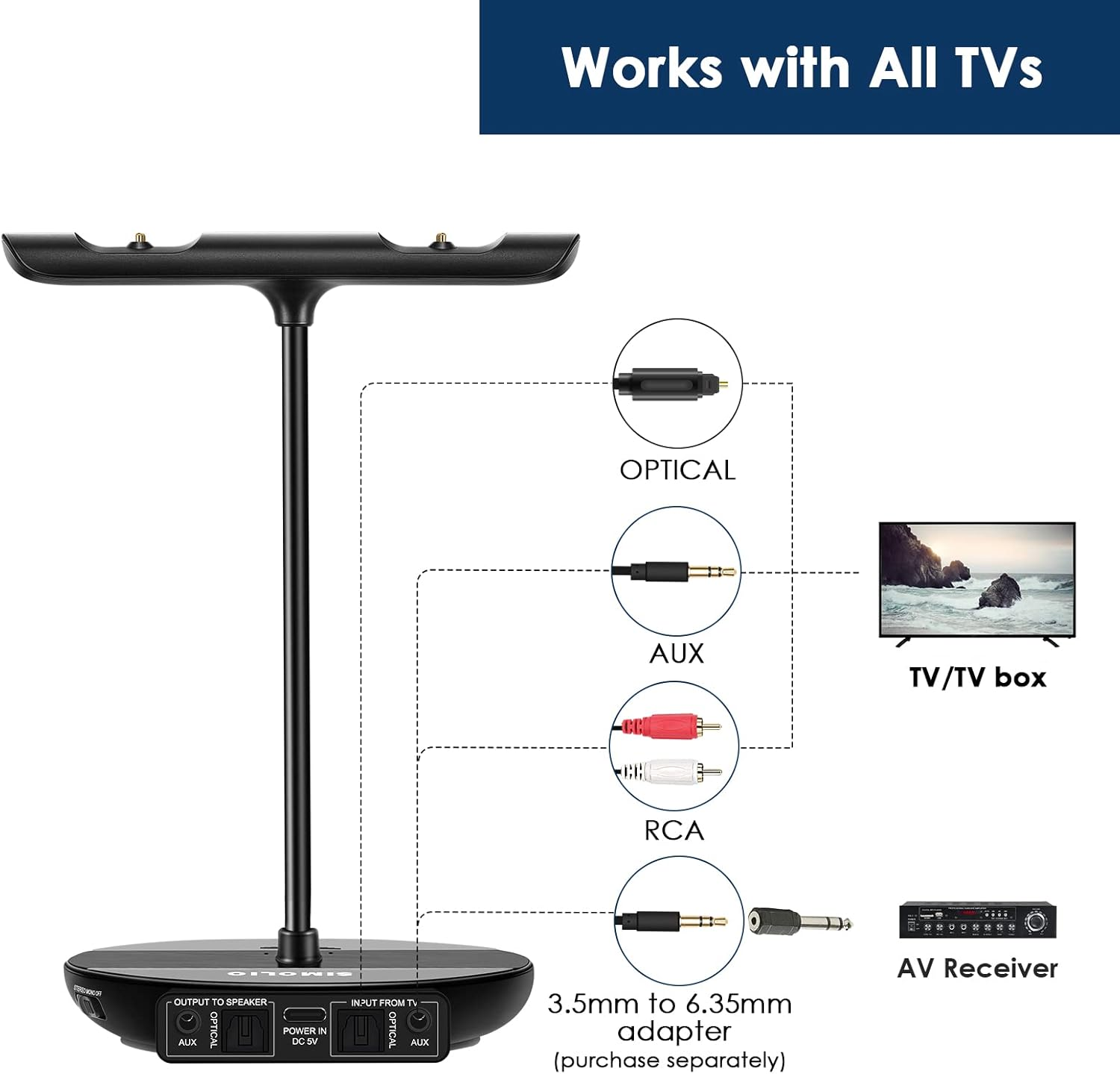 SIMOLIO Dual Wireless Headphones for TV with Transmitter Charging Station, Digital Wireless Headphones for Tvs with Clear Dialogue, Replacement Battery, Audio Bypass, 2.4G (No Bluetooth) TV Headphones image number 2