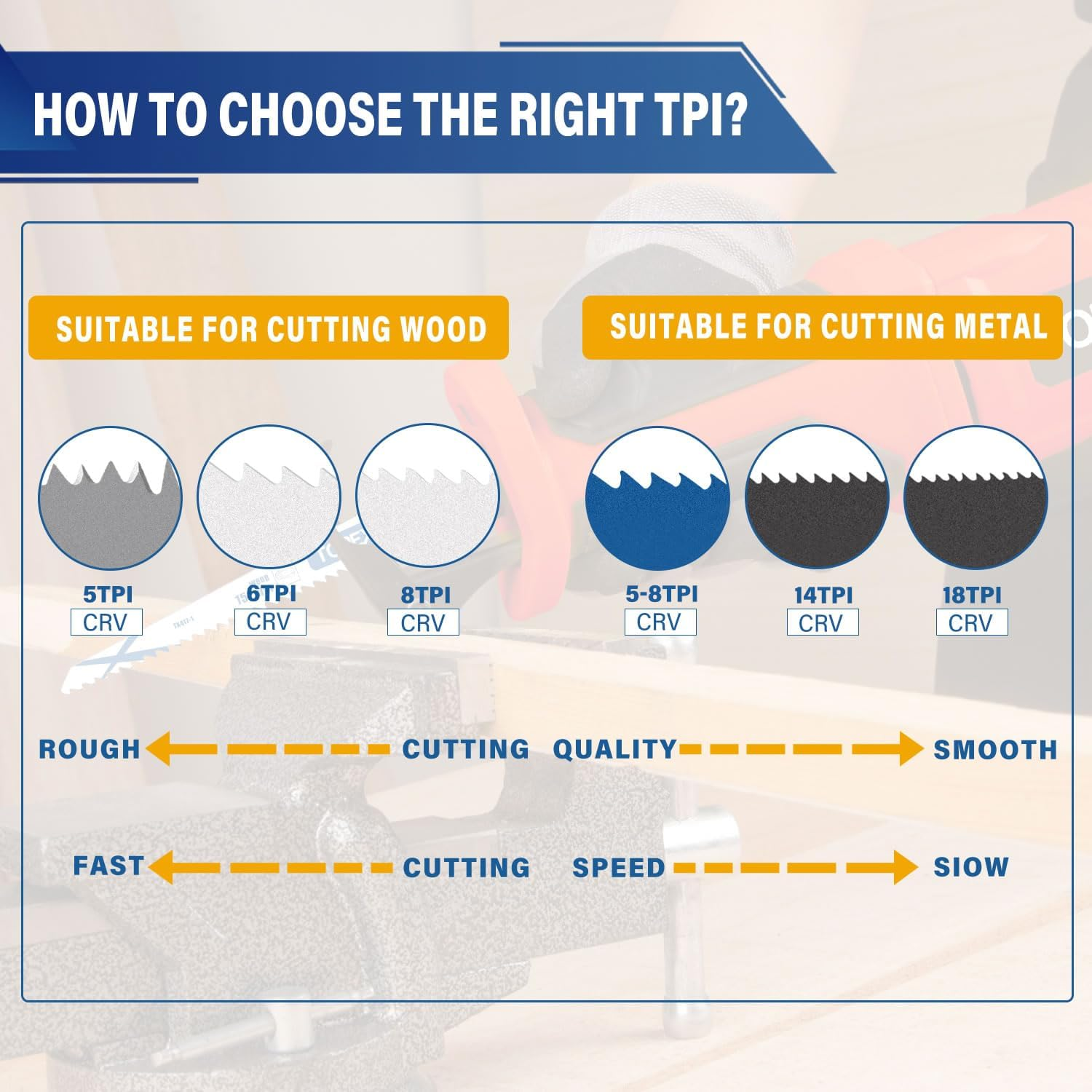 TOPEX 34 Piece Reciprocating Saw Blades, Premium Sawzall Blades for Metal and Wood Cutting