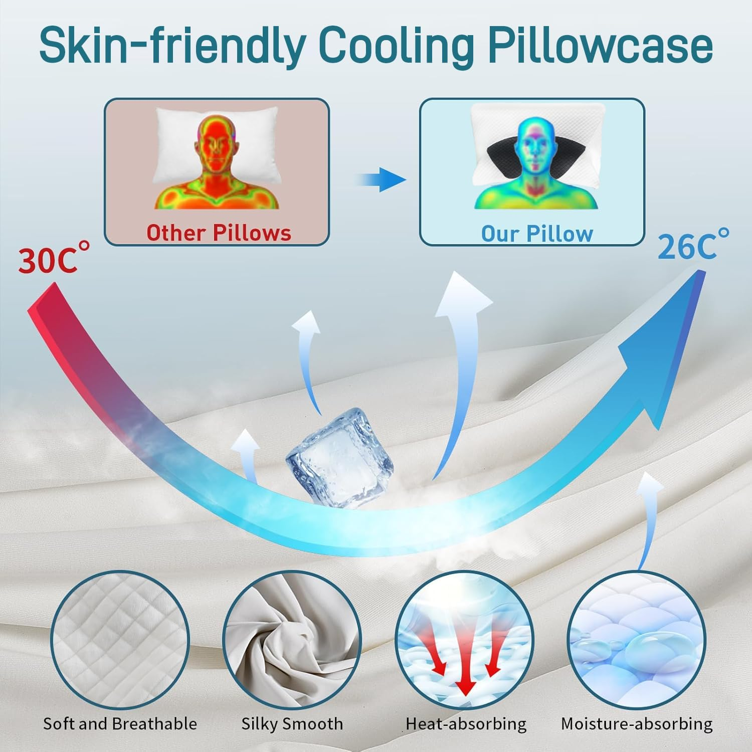 Cervical Neck Pillow for Neck Pain Relief, 2 in 1 Memory Foam Support Pillow for Sleeping, Ergonomic Pillow for Side, Back & Stomach Sleepers, Machine Washable Pillow with Removable Pillowcase