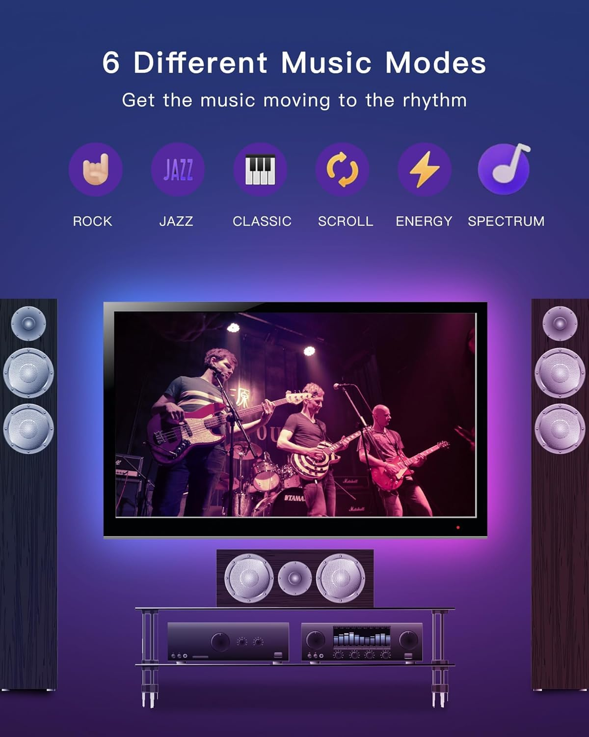 Azoula - 55-65 Inch TV Backlight LED Strip Lights, HDMI 2.0 Sync Box RGB+IC Wi-Fi, Music Sync Backlight, Compatible with Alexa Google Assistant App Contro image number 4