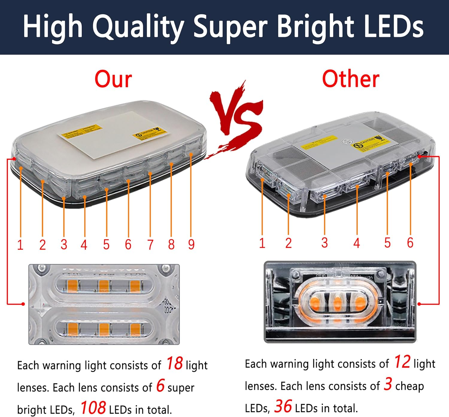 108LED Roof Top Mini Emergency Strobe Light Bar for Vehicle, Flashing Safety Warning Light with Magnetic Base, Beacon Light for Snow Plow, Truck, Construction Vehicle (Amber/White) image number 1