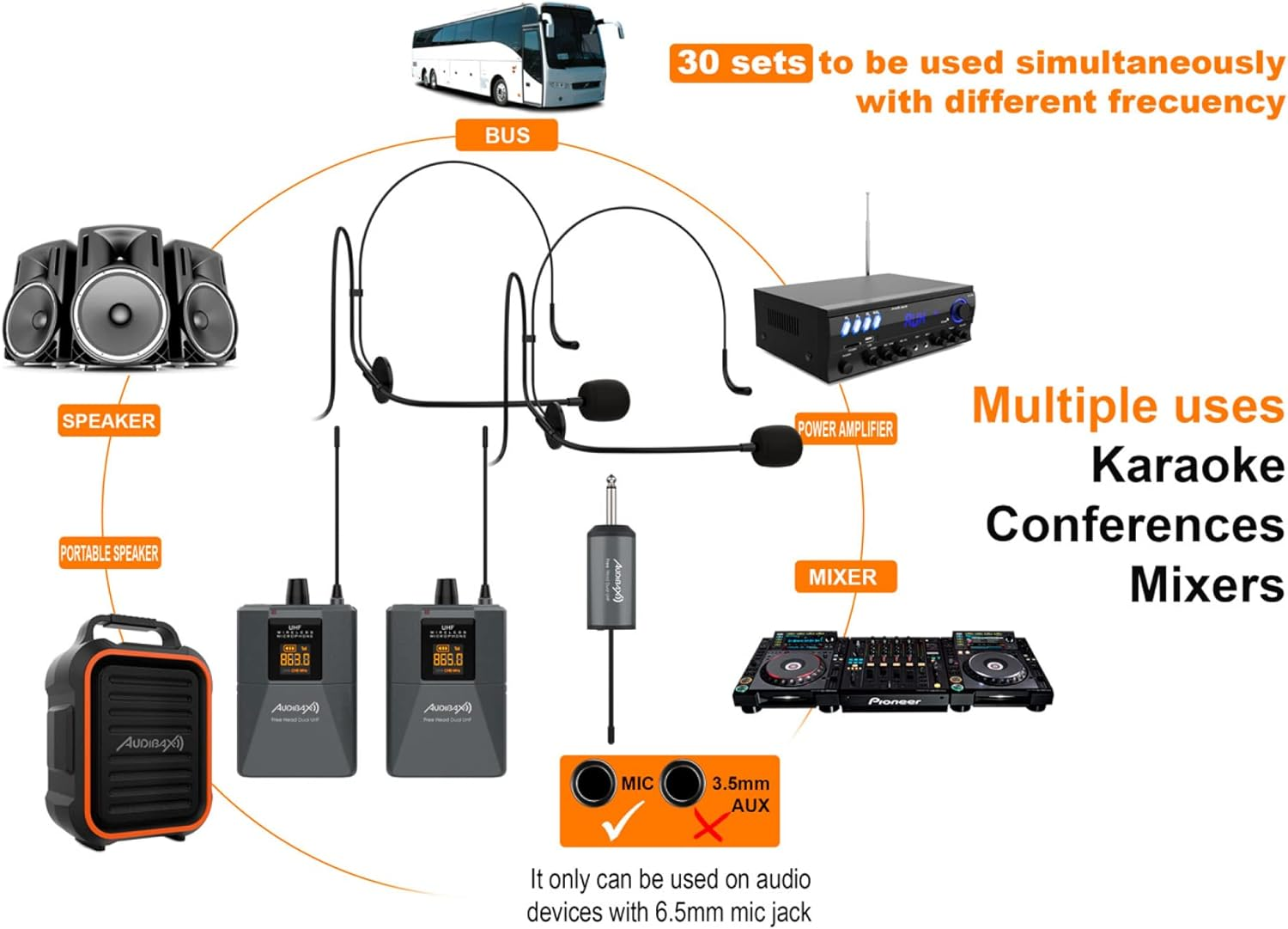 Audibax Missouri Free Head Dual UHF Sistema De Micr&oacute;fono De Diadema Con Receptor Recargable