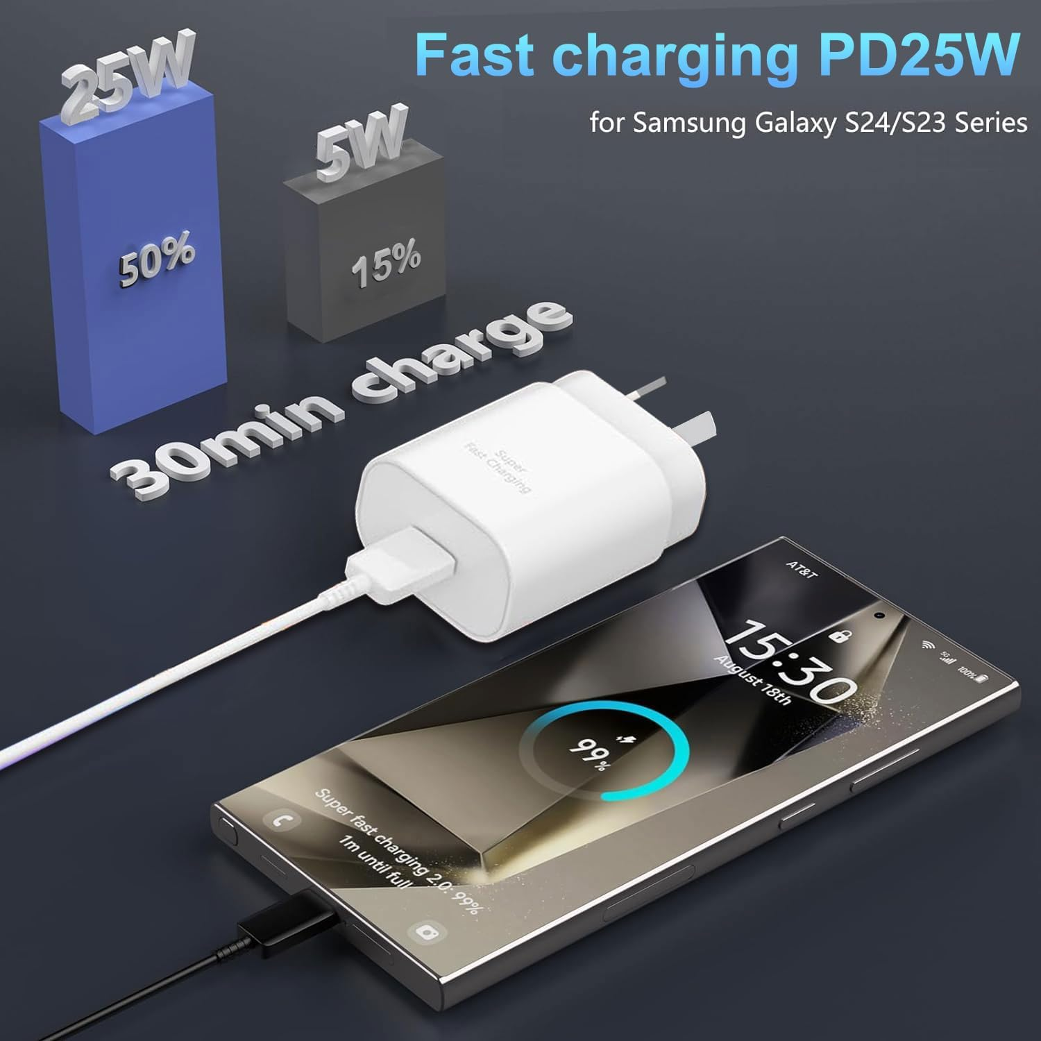 USB C Fast Charger for Samsung, 25W Type C Charger Super Fast Charging Android Phone Charger Block for Galaxy S24/S24 Ultra/S24+/S23 Ultra/S23/S23+/S22/S21/S20 Iphone16/15 Ipad with 1.2M Cable image number 4