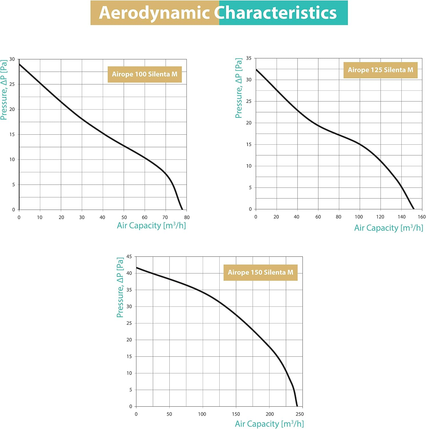 Extractor Fan (Airope Silenta 5"/125 Mm) image number 2