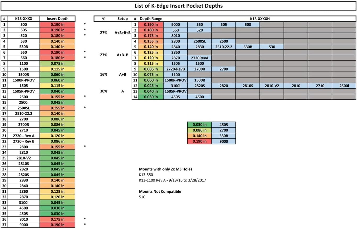 K-Edge Hammerhead Mounting System Insert Kit image number 4