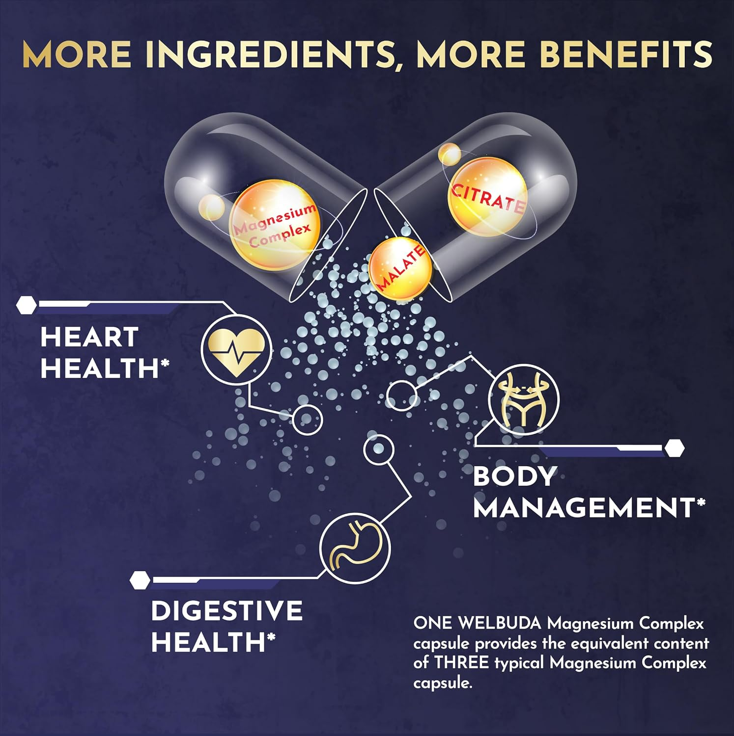 1000Mg Premium Magnesium Complex as Magnesium Glycinate, Malate, & Citrate - Restful Mood & Immune System - Wellness Supplement Contains 90 Capsules image number 2