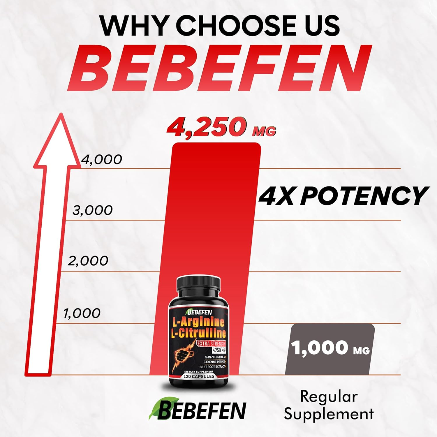 L-Arginine L-Citrulline Supplement 4250Mg with Beet Root - 120 Capsules image number 3