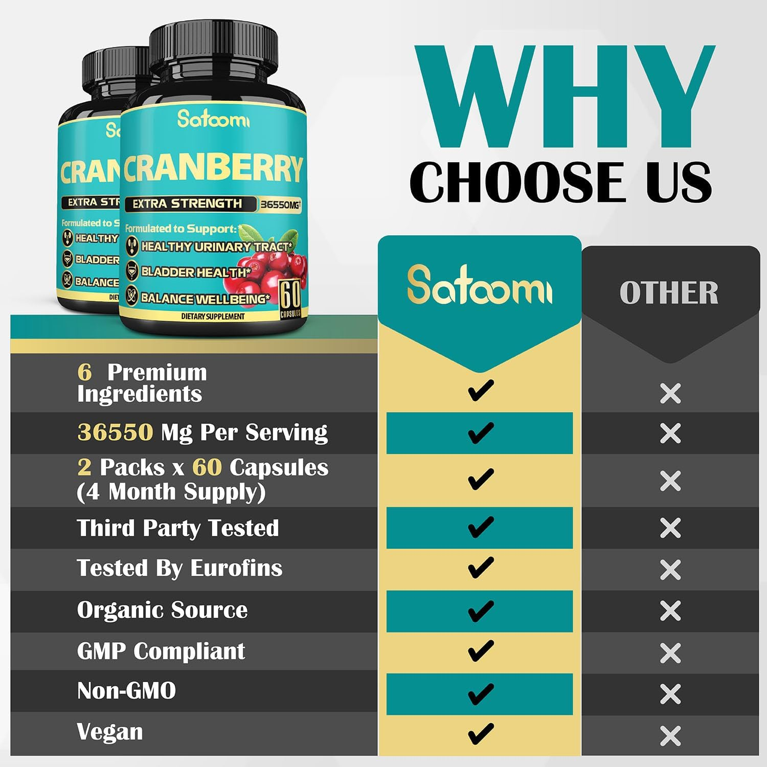 2 Packs 60 Caps Cranberry Supplement for Women - Equivalent to 36550Mg of 6 Herbs - with D-Mannose, Turmeric & More - UTI, Immune, Digestion Support - for 4-Month Supply