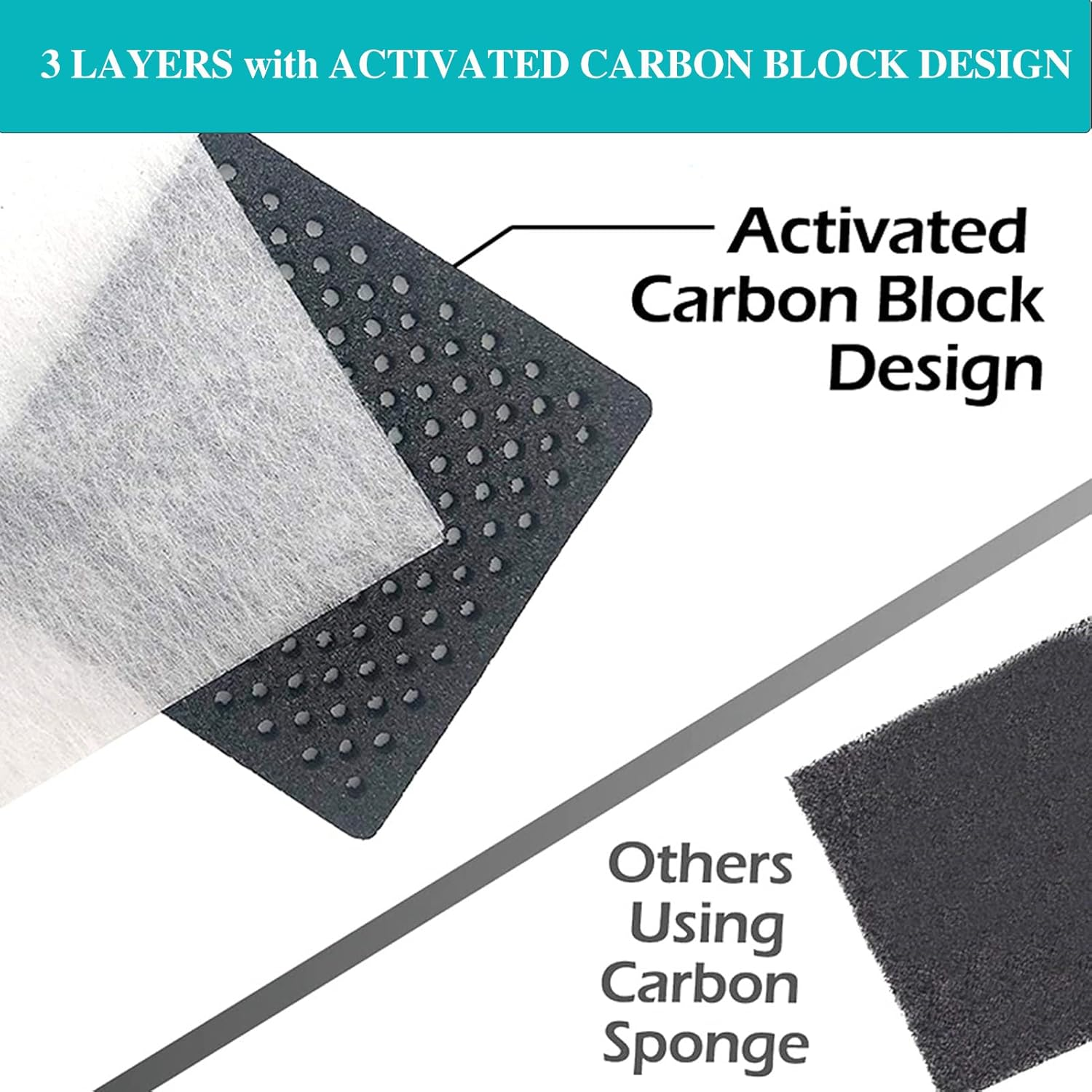 LG LT120F Refrigerator Air Filter Replacement, Compatible Model with LG with Kenmore Elite 9918, 795 and LG ADQ73214402, ADQ73214403, ADQ73214404, LMXS30776S, Refrigerator Fresh Air Filter 3 Pack image number 3