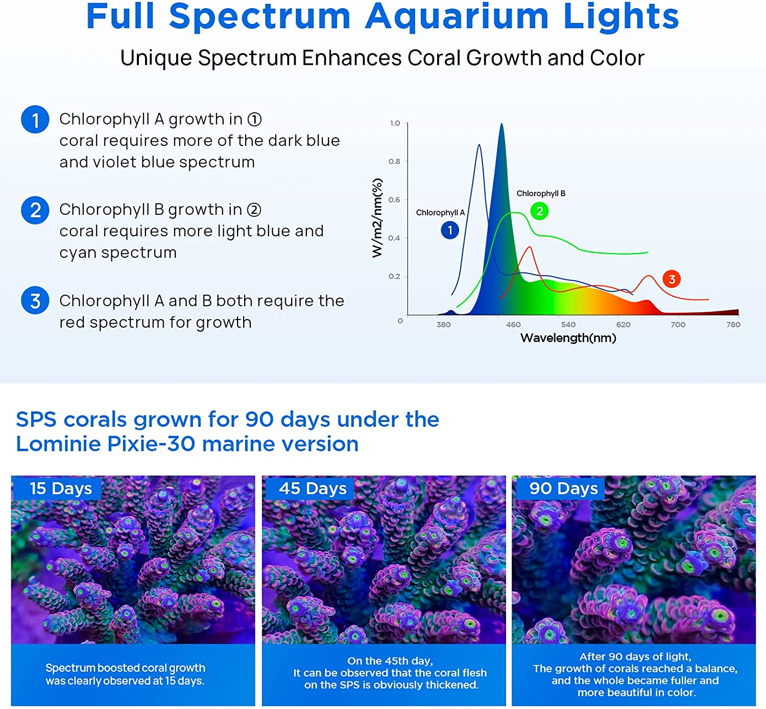 Lominie Full Spectrum LED Aquarium Light 30Watt Clip on Fish Tank Light for Saltwater Coral Fish Tank with Bracket image number 2