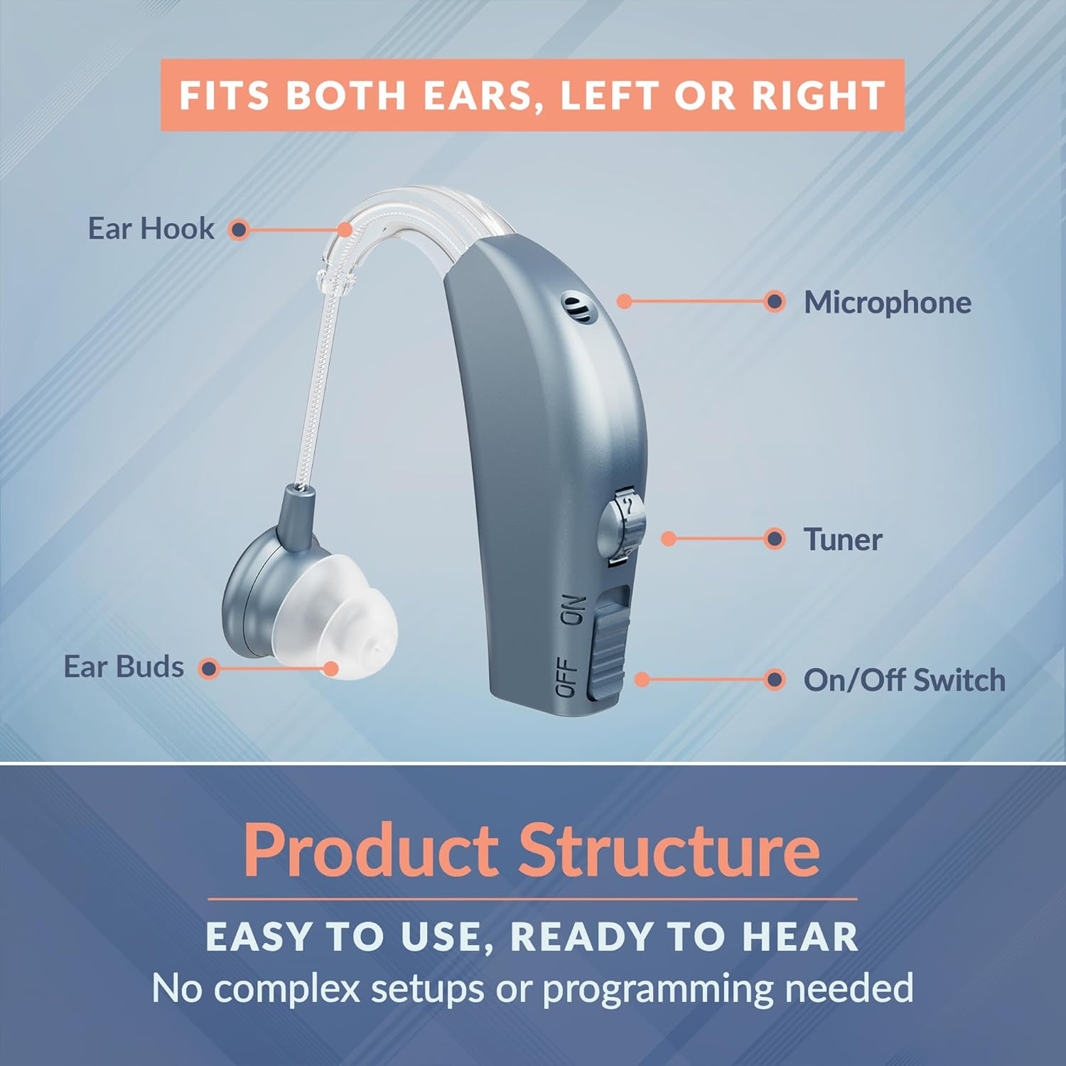 Medca Digital Hearing - Personal Hearing Enhancement Sound with Extended over 500Hr Battery Life, Modern Blue image number 4