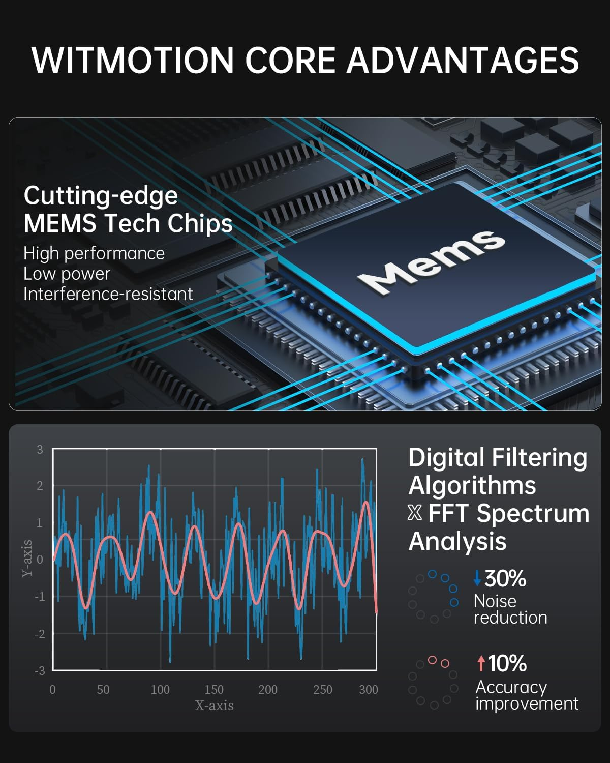 Witmotion WTVB02-485 IP68 Waterproof Vibration Sensor, Modbus 3-Axis (XYZ) Vibration Displacement(30000Um)+Speed(100Mm/S)+Amplitude(180&deg;), for Machinery Analysis (Multi-Connection Vibration Transducer