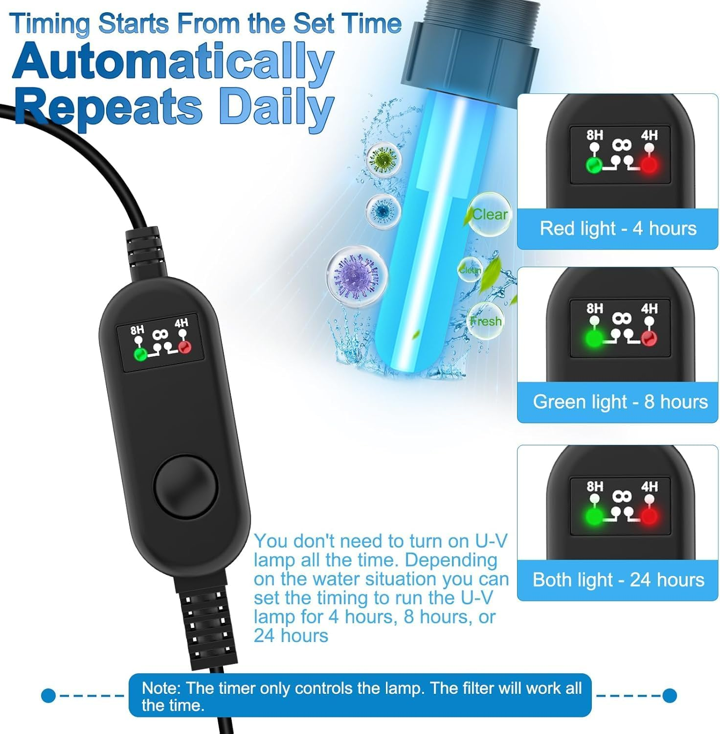 Aquarium Filter 5 in 1 Fish Tank Filter, 210 GPH Green Water Cleaning Filter Pump with Timer, Dual Mode (Aeration/Rainfall) for 40-200 Gallon Aquariums (10W U-V+8W Pump) image number 3