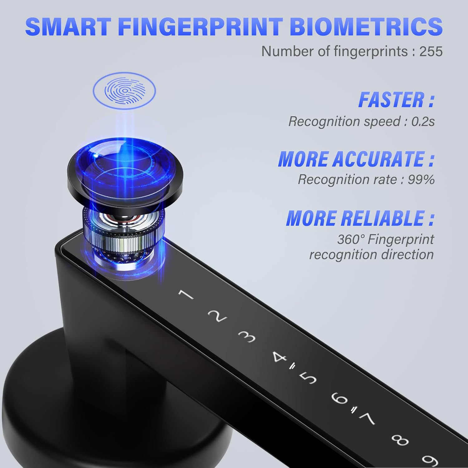 TEKXDD Smart Lock - 5 in 1 Fingerprint Door Lock, Password Bluetooth Smart Locks,Biometric Identification Fingerprint Key Digital NFC, Code Locks for Home, Office, Hotel(App Smart Management)