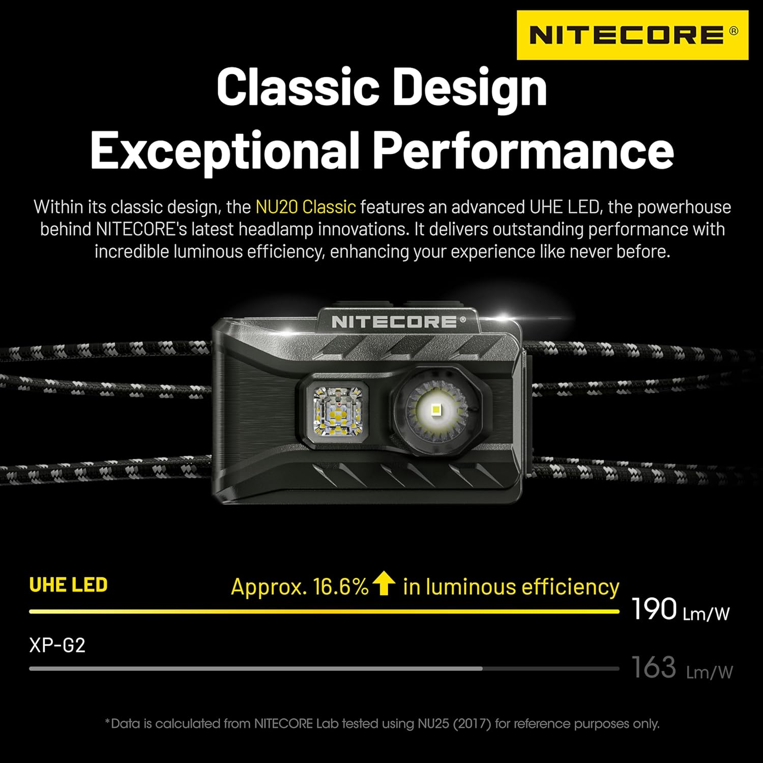 Nitecore NU20 Classic 360 Lumens Ultralight Outdoor Headlamp USB-C Rechargeable