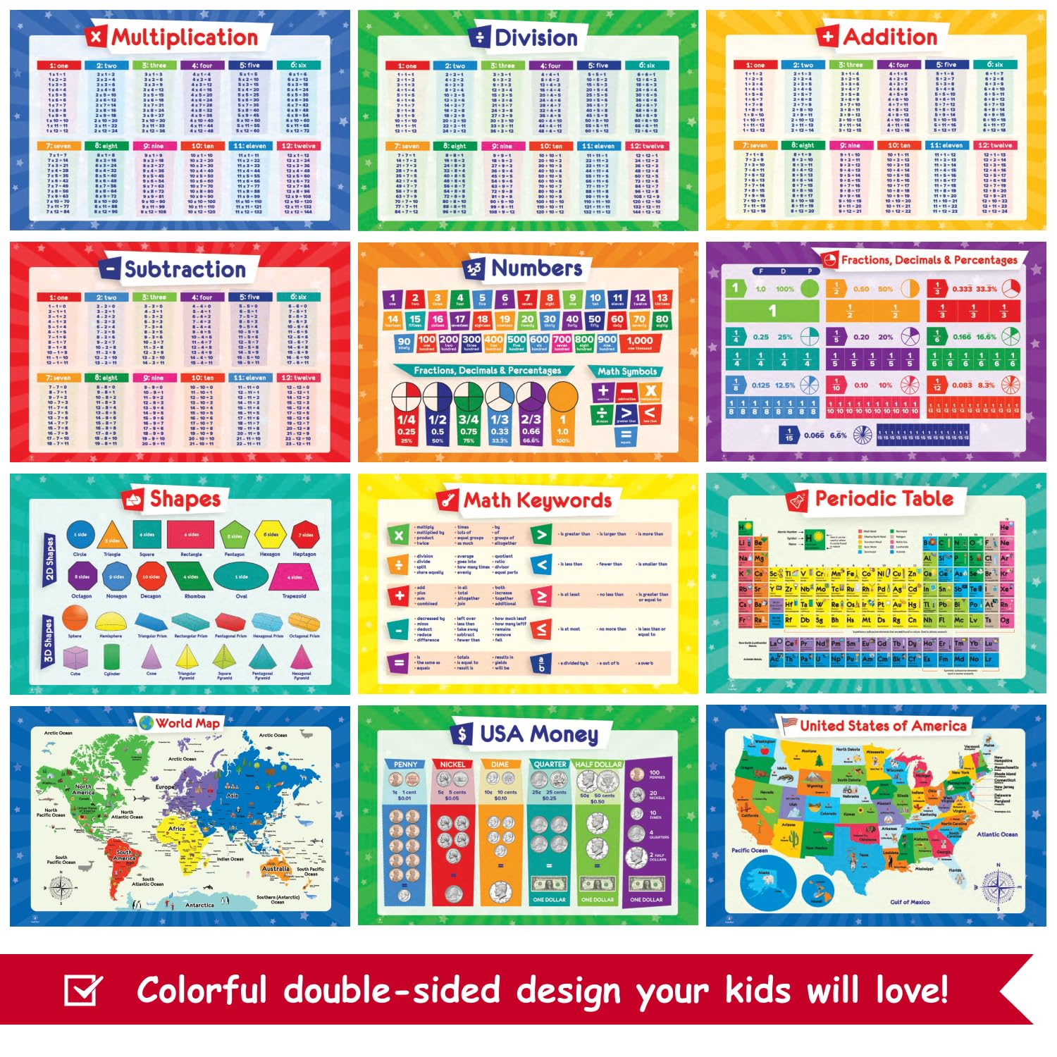 32 Set of 59 Educational Posters for Kids - 17X11, Multiplication Chart, ABC, World, USA Map, Periodic Table, Division, Homeschool Supplies - 17X11 image number 2