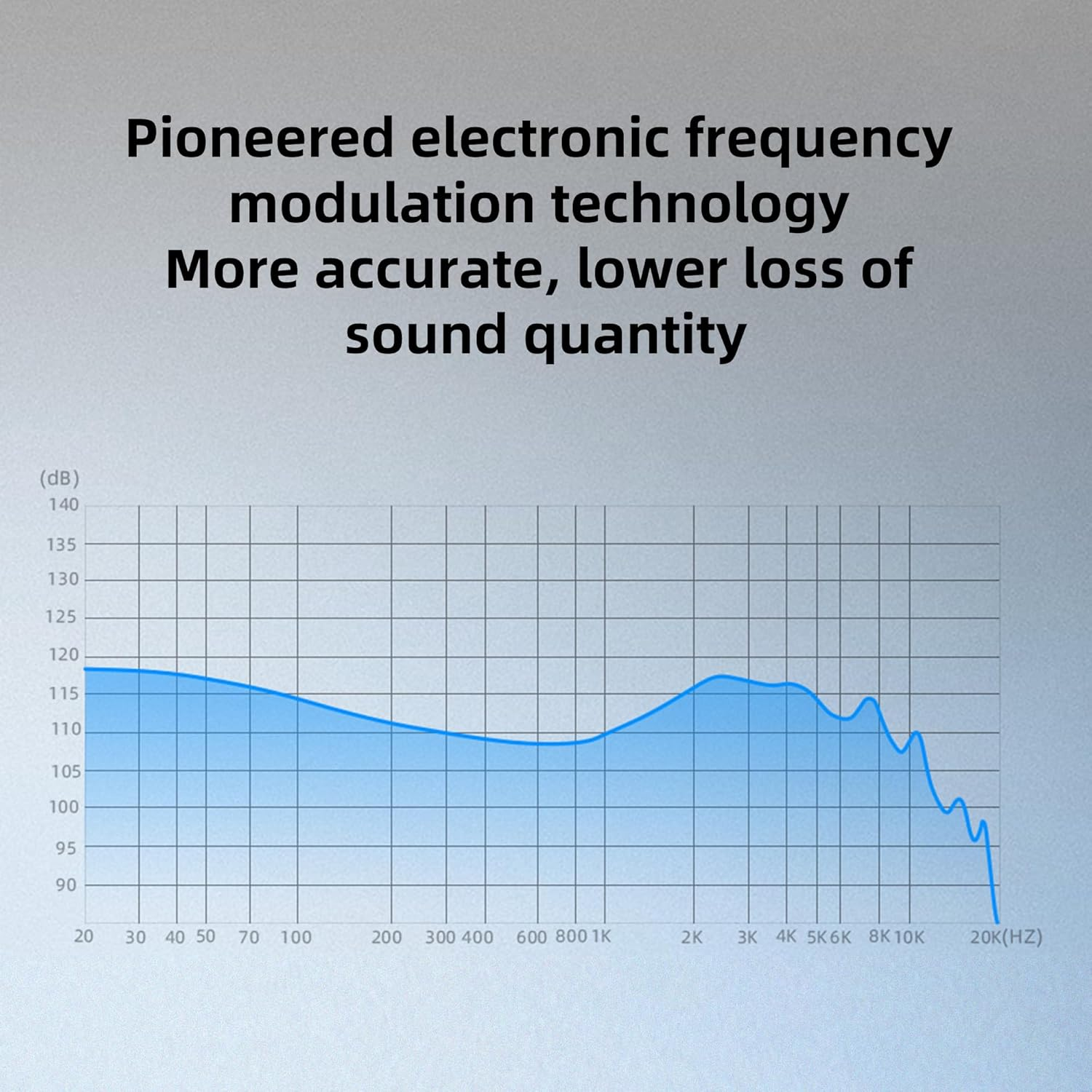 KZ ZVX Hifi In-Ear Monitor Headphones Dual Dynamic Driver In-Ear Headphones with Detachable OFC Flat Cable 2 Pin 0.75Mm for Audiophile PC MP3 Mp4(With Microphone, Silver)