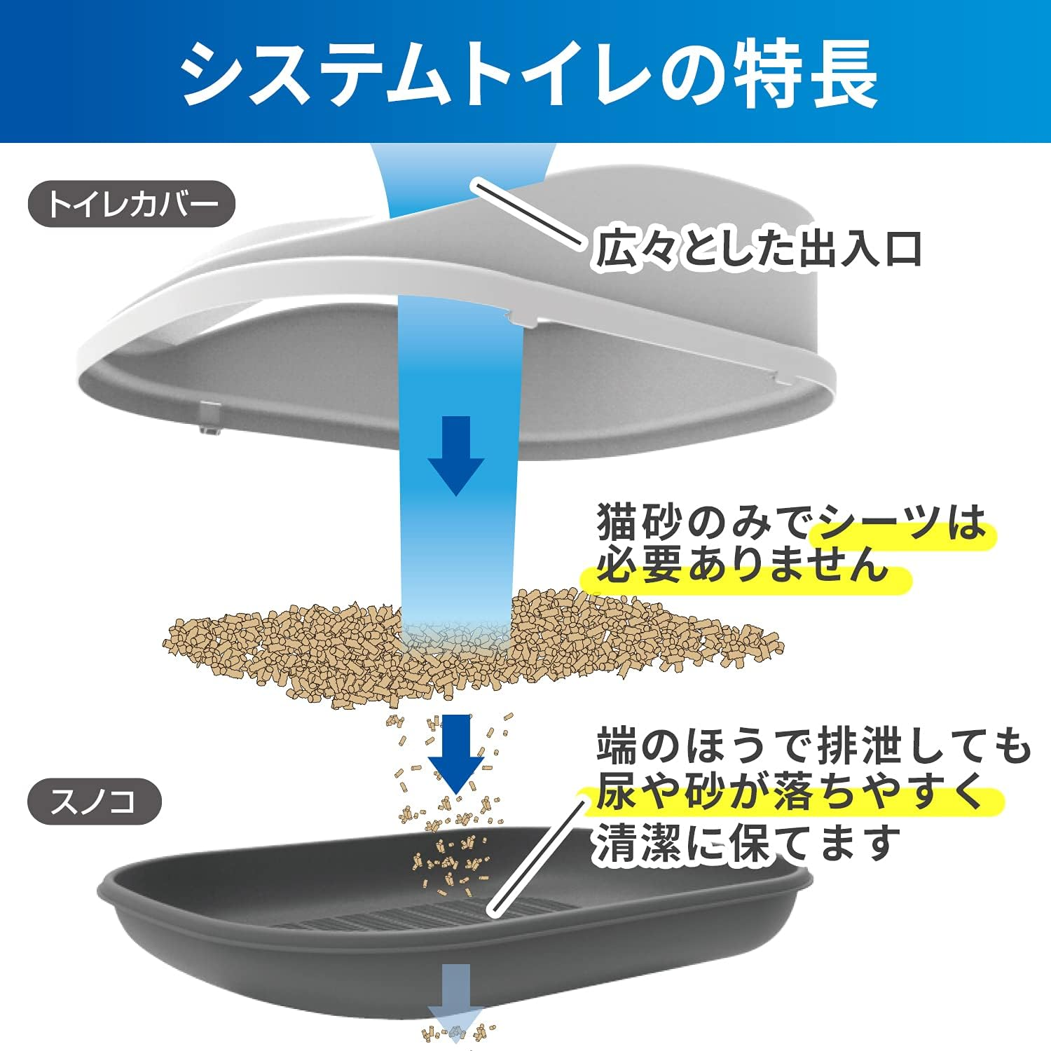 Petio Deon D Cat Litter and System Toilet Set image number 3