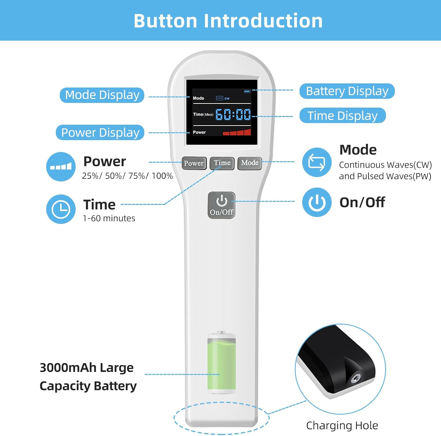 ed ight herapy Device, 16 X 650Nm and 4 X 808Nm, Cold ight herapy Machine , Handheld ed ight Device for ain elief, ear nfrared ight herapy Devices for Pets Dogs Cats Horses at Home