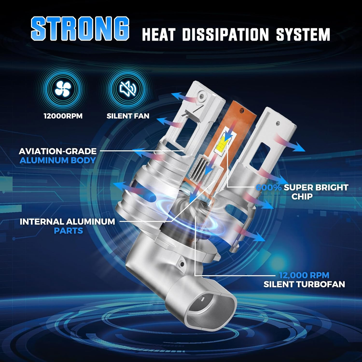 Kaidengzhe 9006 LED Headlight Bulb, Super Bright LED HB4 Bulb with Fan, 1:1 Mini Size 16000LM 6000K White 12V 9006 Front Fog Light Plug & Play Car Hi/Lo Beam Halogen Replacement, Pack of 2 image number 5