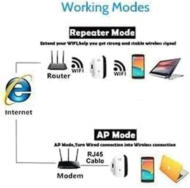 Wifi Range Extender - Signal Booster up to 5000Sq.Ft and 50+ Devices, Wireless Internet Repeater, Long Range Amplifier with Ethernet Port, 1-Key Setup, Access Point, Alexa Compatible