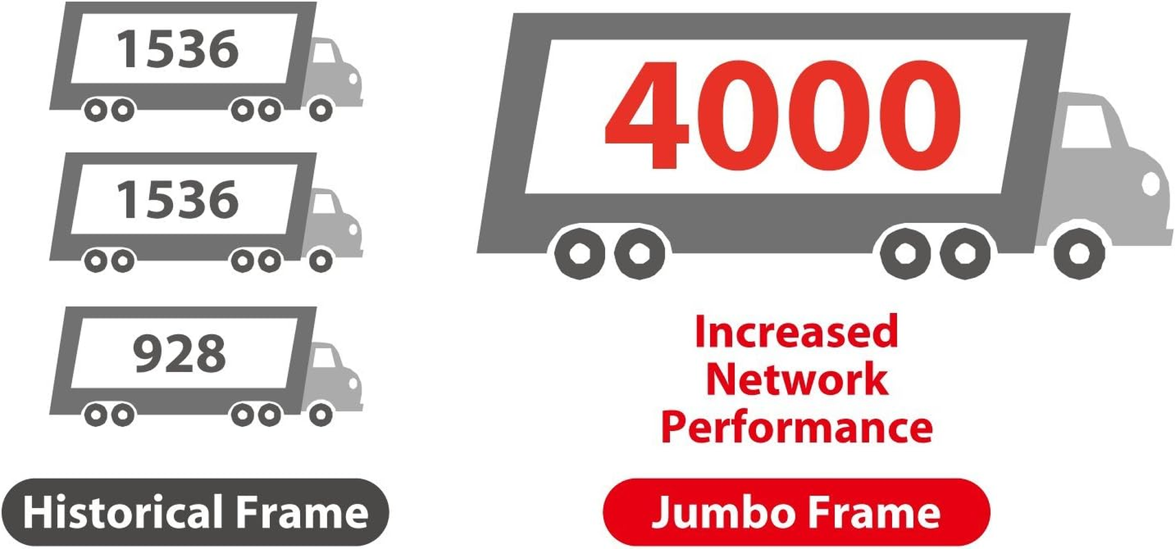 EDIMAX USB 3.0 Gigabit 1Gbps Ethernet LAN Adapter, USB to RJ45 1000Mbps Network LAN Converter for Faster Gaming and Streaming, Plug and Play, Windows, Macbook Pro/Air, EU-4306, White, One Size