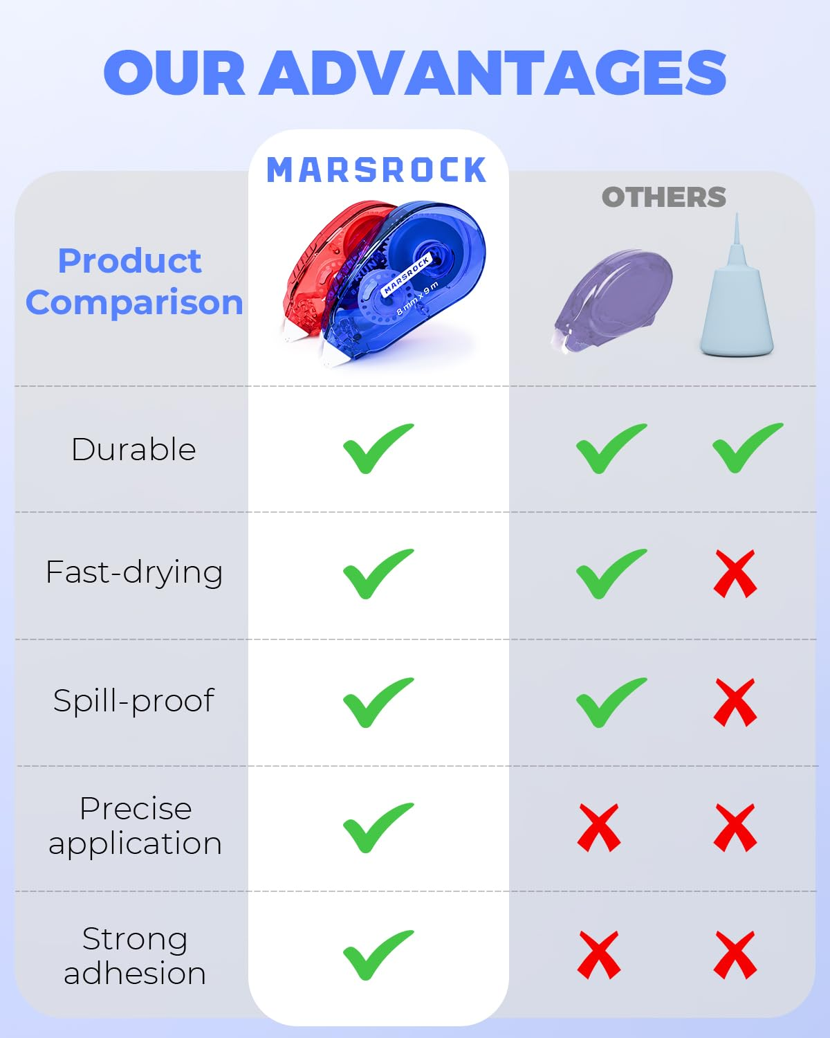 Double-Sided Tape Roller for Scrapbooking 6-Pack（0.31In X 30FT） Adhesive Tape Glue Runner, Scrapbook Supplies and Craft Supplies for Scrapbooking, Gift Wrapping and Photo Tape image number 4