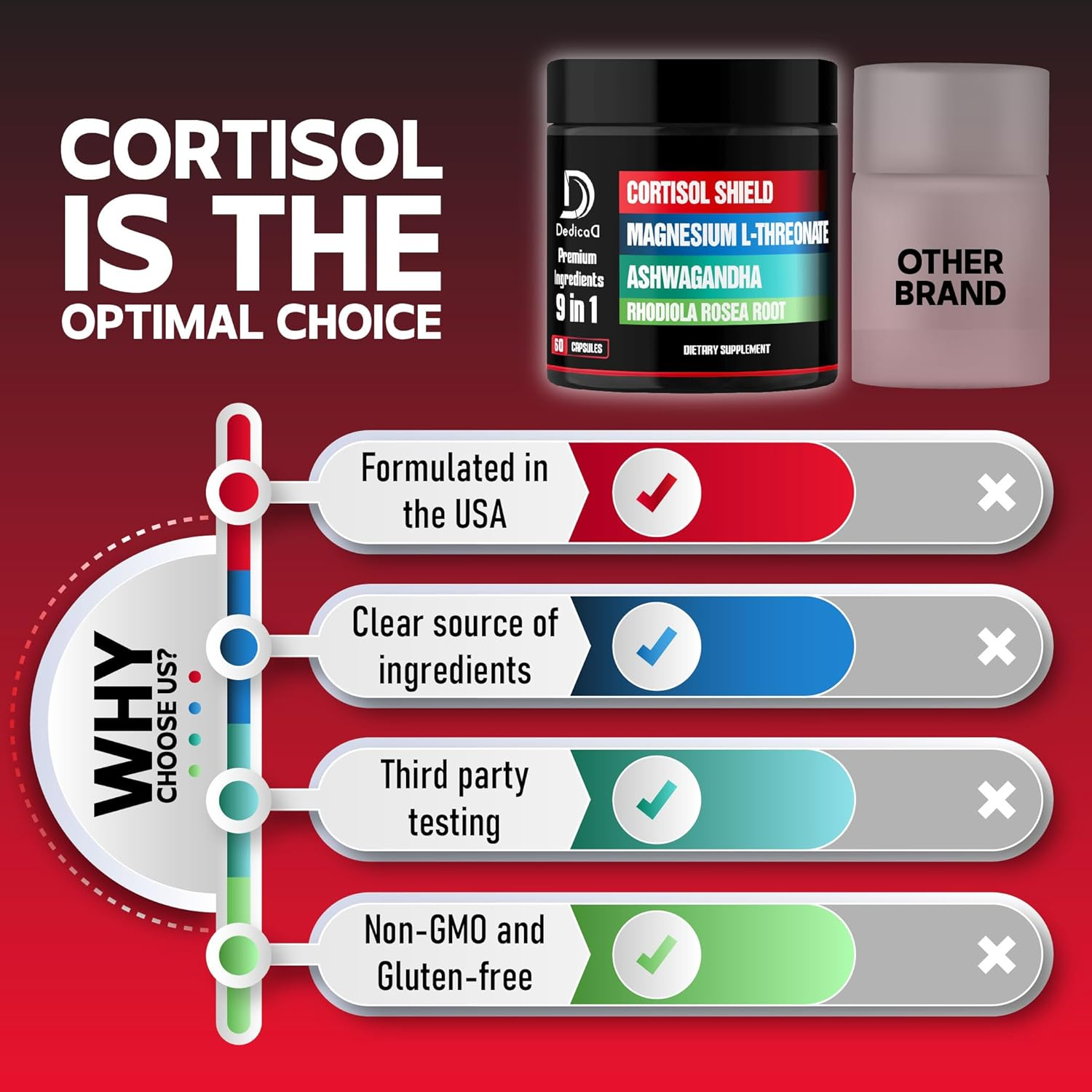 Dedicad 9In1 Cortisol Shield - Magnesium L-Threonate & Ashwagandha with Rhodiola, Phosphatidylserine, Passion Flower, L-Theanine, Apigenin, Licorice, Magnolia - Rest Well & Mood Balance - 60 Count image number 3