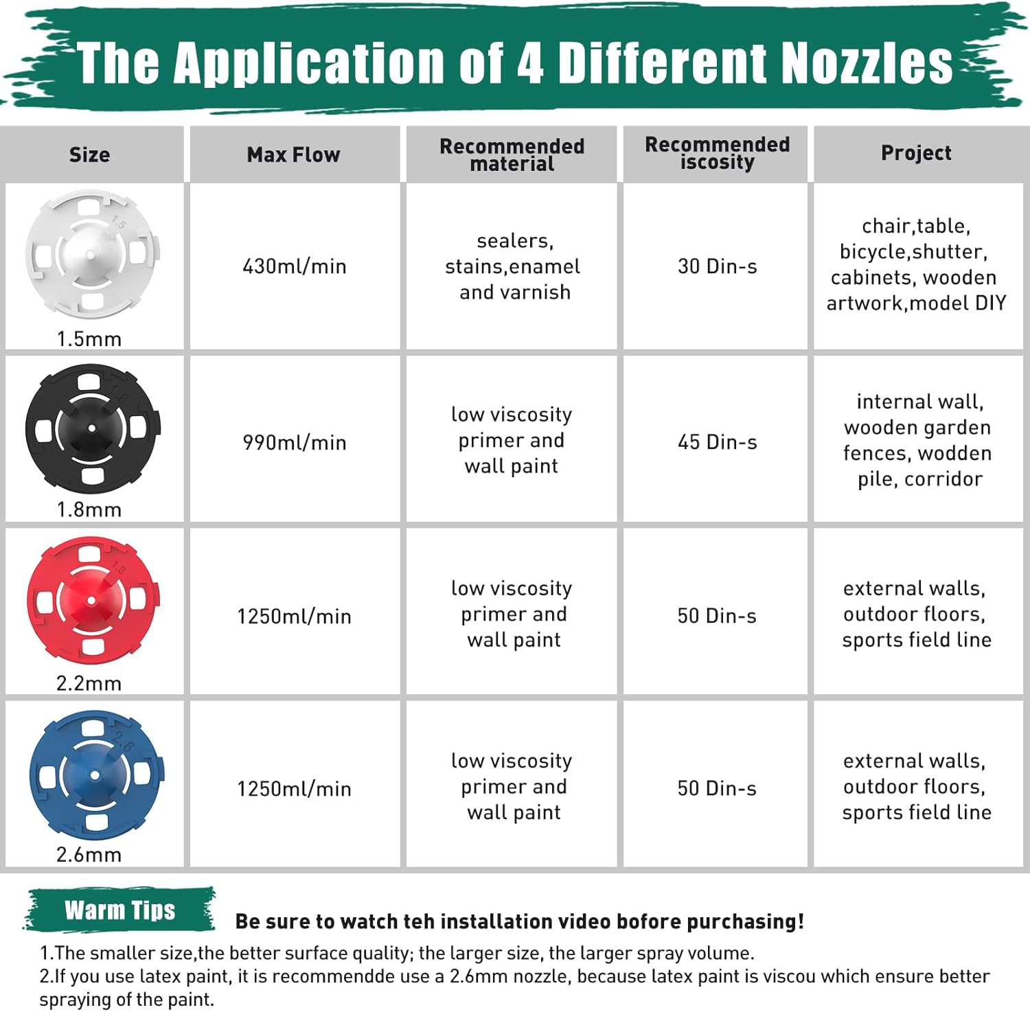 HYCHIKA Paint Sprayer, HVLP Electric Spray Paint Gun, 1200ML. image number 2