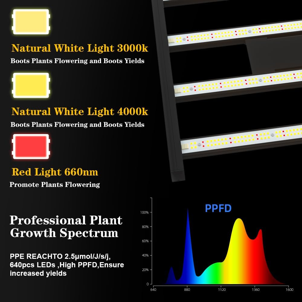 CANAGROW CG2400 LED Grow Light for Indoor Plants 4X4Ft Coverage with High Yield Diodes, Sunlike Full Spectrum Dimmable Growing Lamps for Hydroponic Indoor Seeding Veg Bloom Greenhouse(Black) - Gold-1X1 image number 6