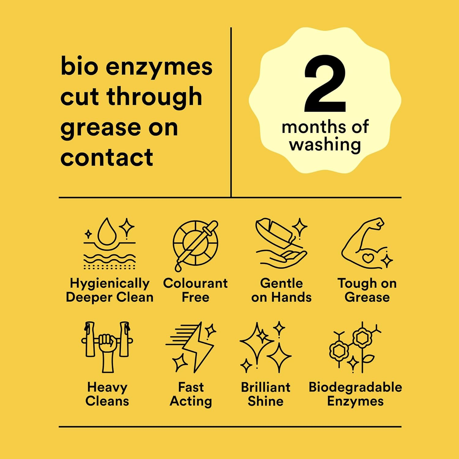 Koh Dishwashing Liquid image number 5