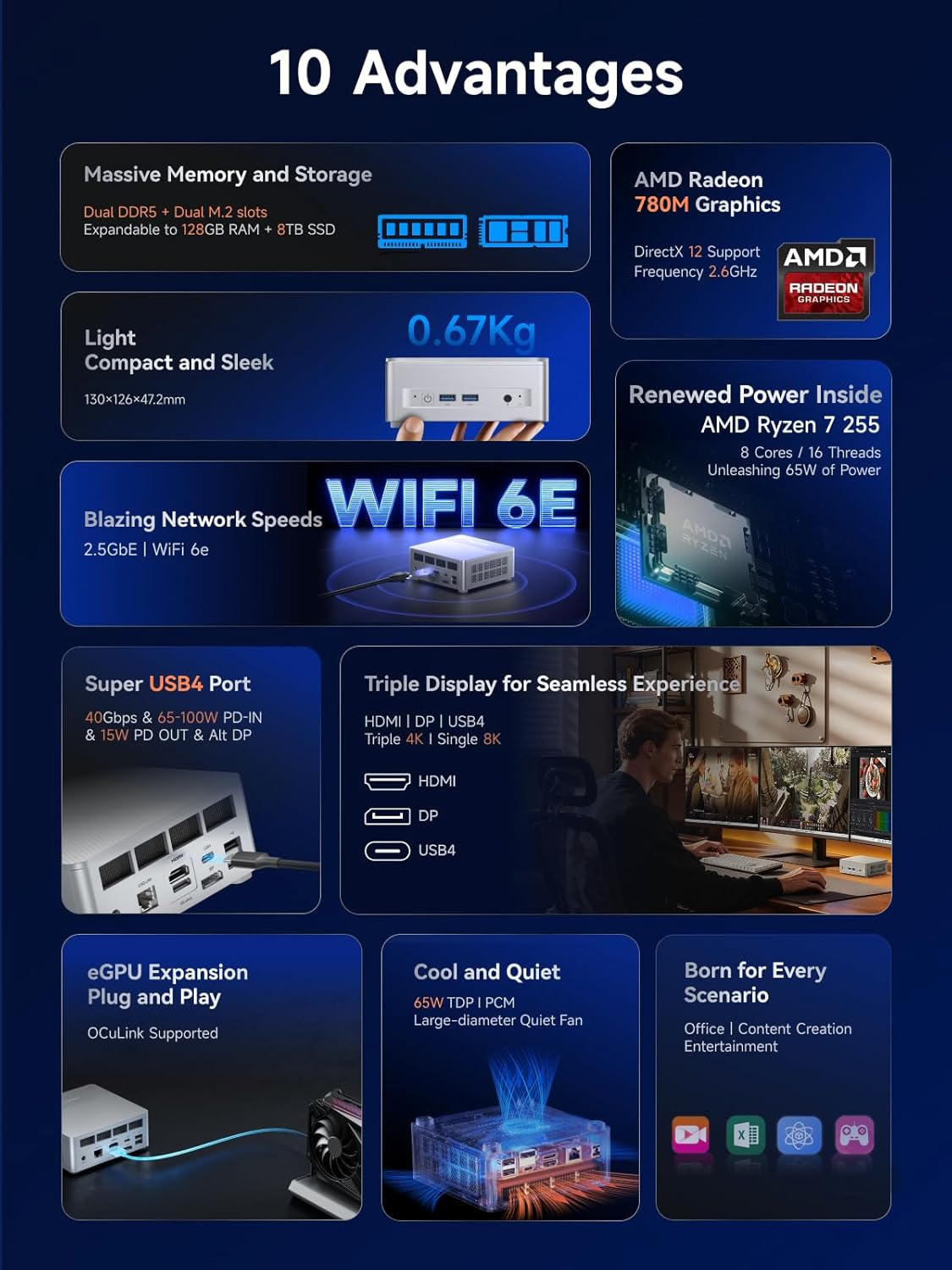 MINISFORUM X1 Lite-255 Mini PC with AMD Ryzen 7 255 (8C/16T), AMD Radeon 780M, 32GB DDR5 1TB SSD, Wifi 6E+2.5Gbe LAN, Oculink Egpu Mini Computer, HDMI+DP+USB4 Triple Displays Output,4Xusb Type-A image number 5