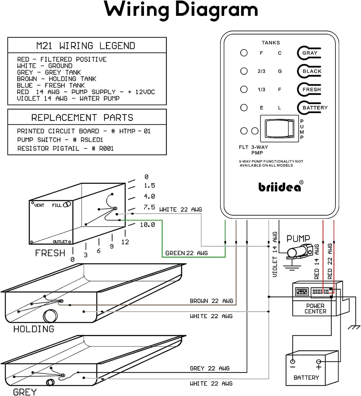 Briidea Micro Monitor System, RV Tank Sensor Monitor Panel, KIB Replacement, Fresh Water or Holding Tank Level Sensor image number 4