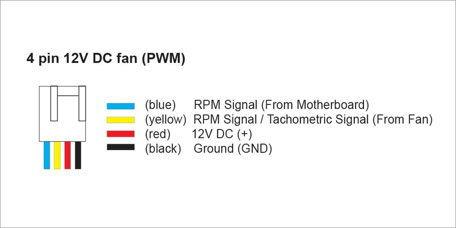 Bgears B-Blaster 140X38 (PWM Version) Extreme Cooling Gaming PC & Mining Machine Fan, Hi-Speed 5200RPM W/Airflow of 308 CFM, 2 Ball Bearing Designed for Extended Life & High Performance, 4 Wire Black image number 2