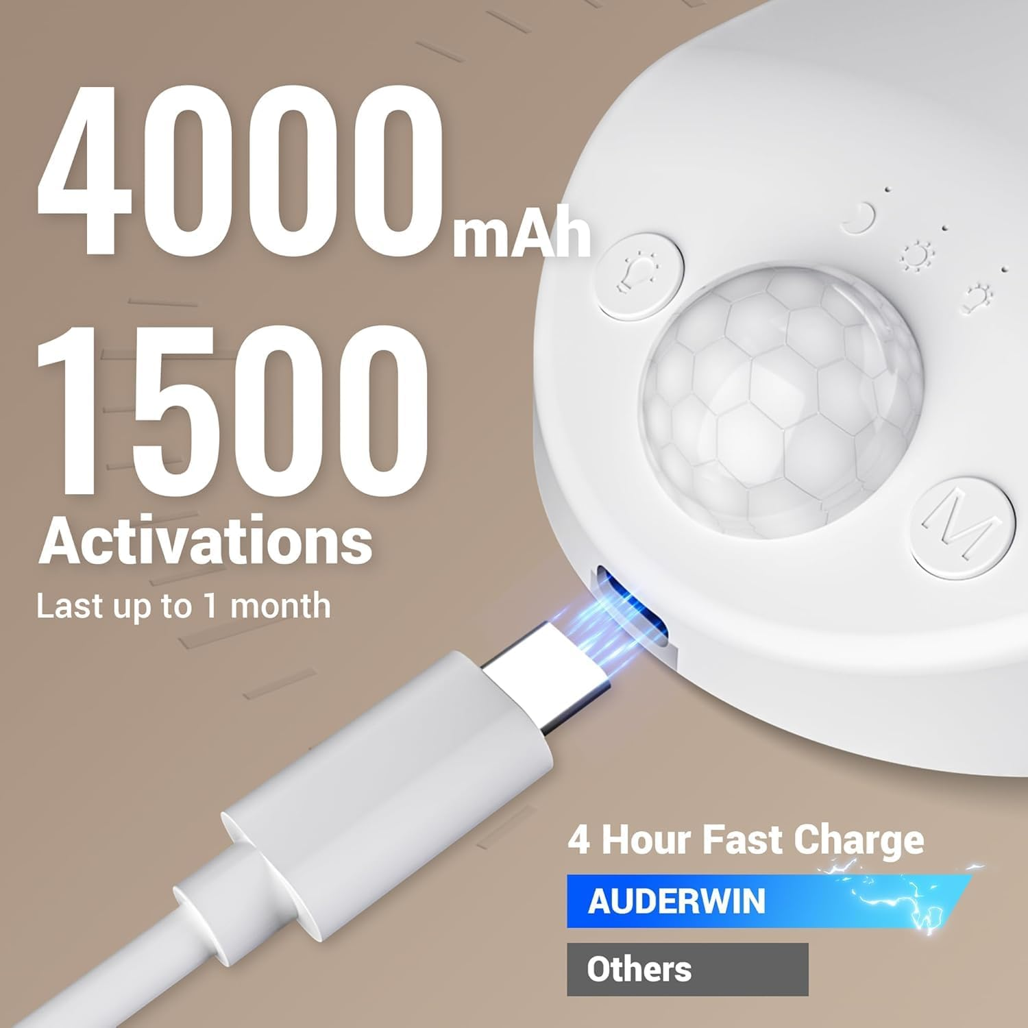 Motion Sensor Night Lights Indoor, Rechargeable Wall Lights Battery Operated with Remote, 3 Modes, 3 Color Temperatures, Magnetic Wireless Wall Sconces for Closet Porch Stairs Hallway Garage image number 1