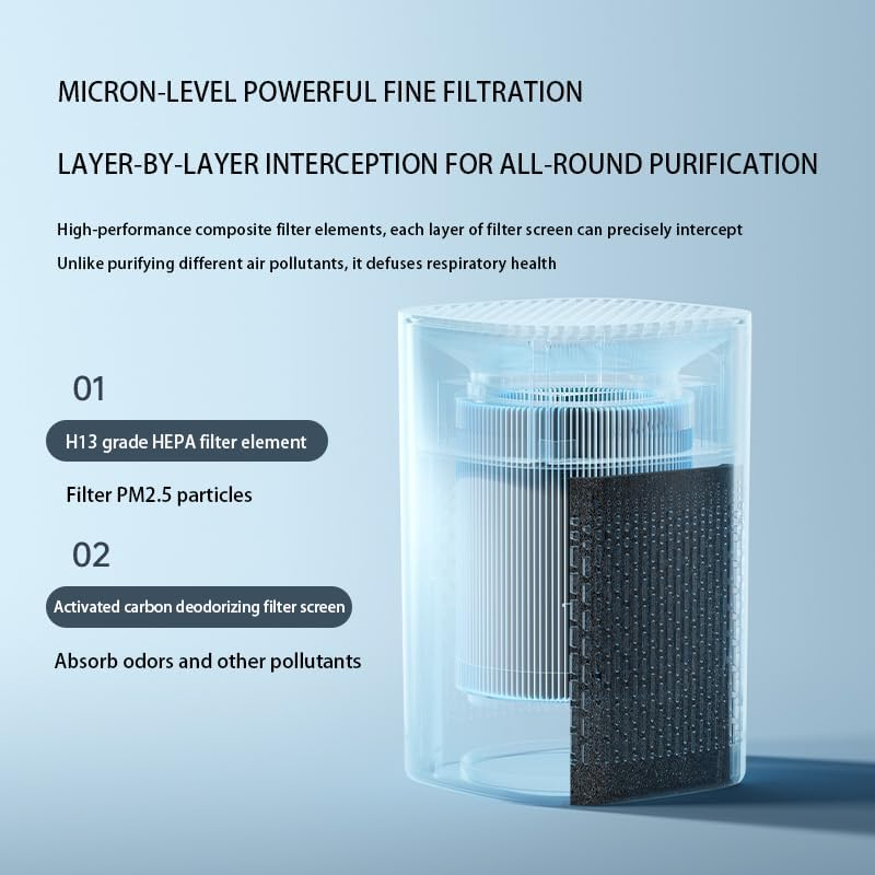 Air Purifiers for Bedroom Air Cleaner - H13 HEPA Filters, Fragrance for Better Sleep, Portable Air Purifier 20Db Quiet (Square Air Purifier) image number 2
