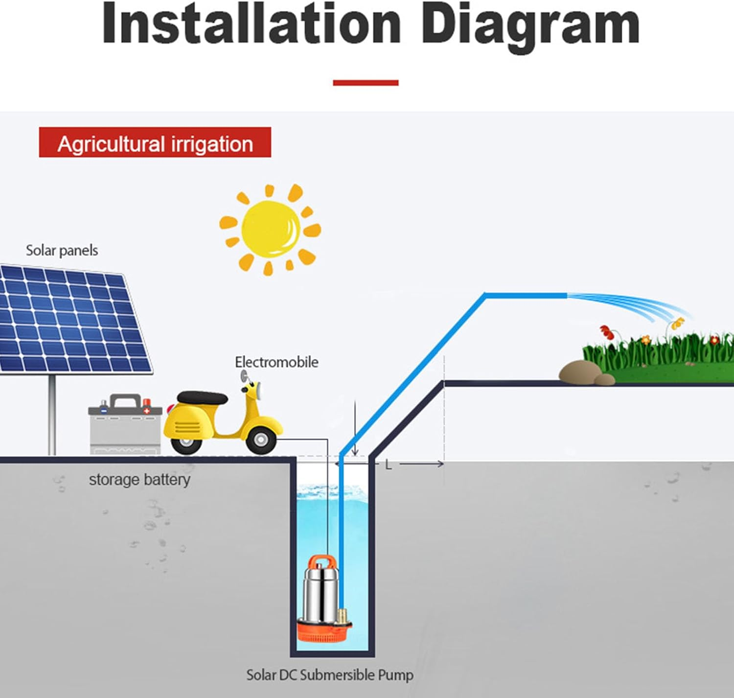 DC12V Submersible Pump, 180W Solar Powered Well Pump, 8M 1In Outlet, with Floating Ring Structure for Horticulture, Pond, and Swimming Pool image number 2