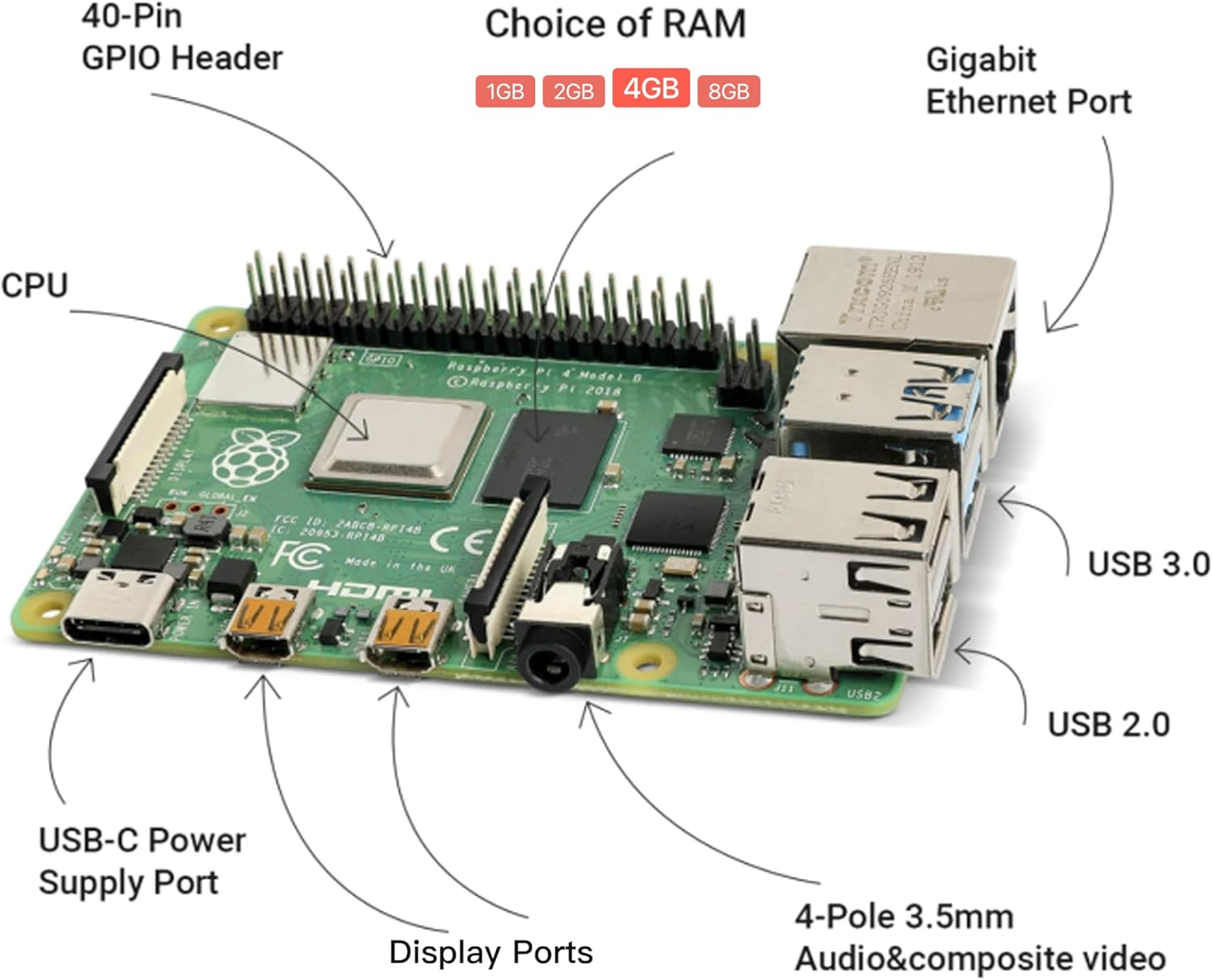 Irasptek Starter Kit for Raspberry Pi 4B 4GB Ram-Pre-Loaded with 64GB Edition Raspberry Pi OS image number 5
