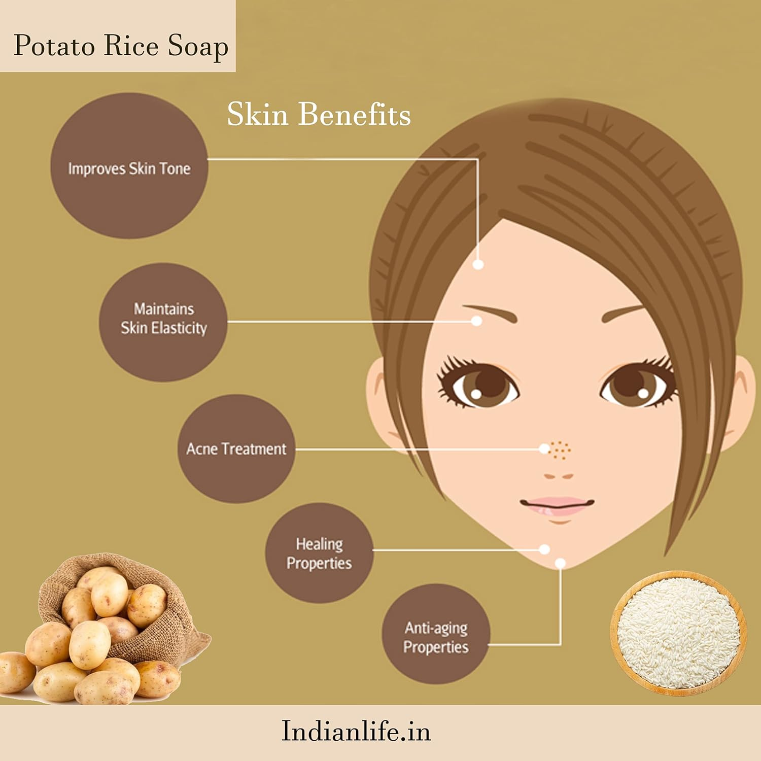 Indianlife&reg; Glowing Soap-Green Tea-Kumkumadi-Potato Rice for Men-Women Activated Ingredients Shea Butter-Jojoba Oil-Almond Oil