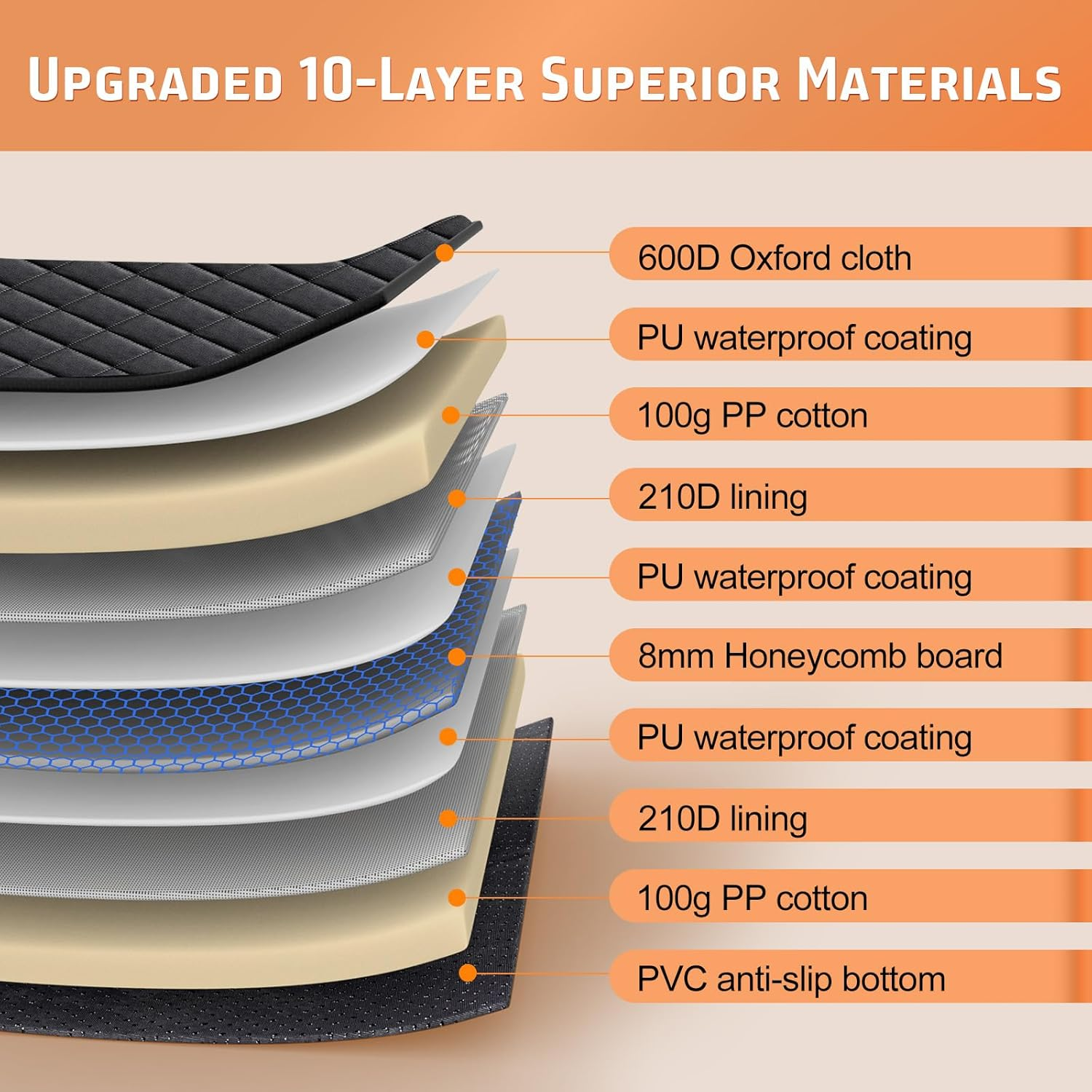 Gimars Holds 181Kg Hard Bottom Back Seat Extender for Dogs, 157X132Cm Waterproof Dog Car Seat Cover for Back Seat, Back Seat Pet Cover Dog Hammock for Car SUV Truck with Nonslip Bottom Mesh Window image number 3