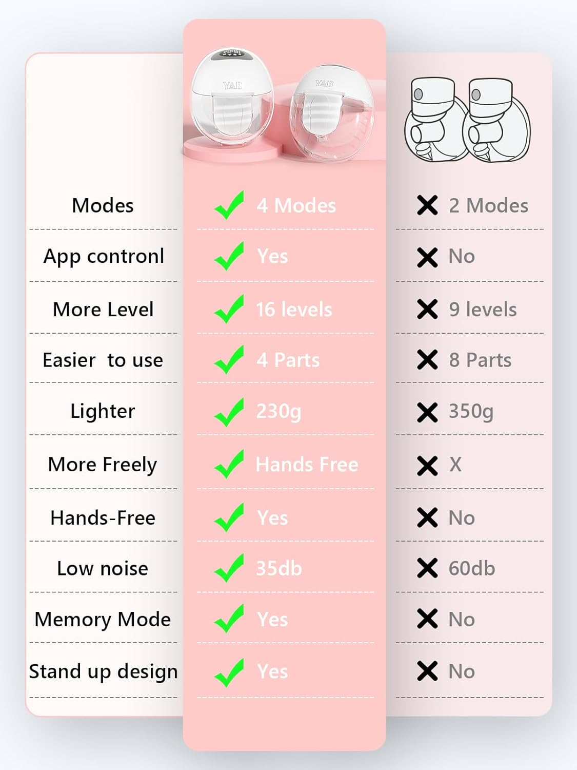 2 Pack Breast Pump Hands-Free, Wearable Breast Pump with App, Portable Electric Breast Pump with 4 Modes & 16 Levels, 17/19/21Mm Insert/Flange image number 4