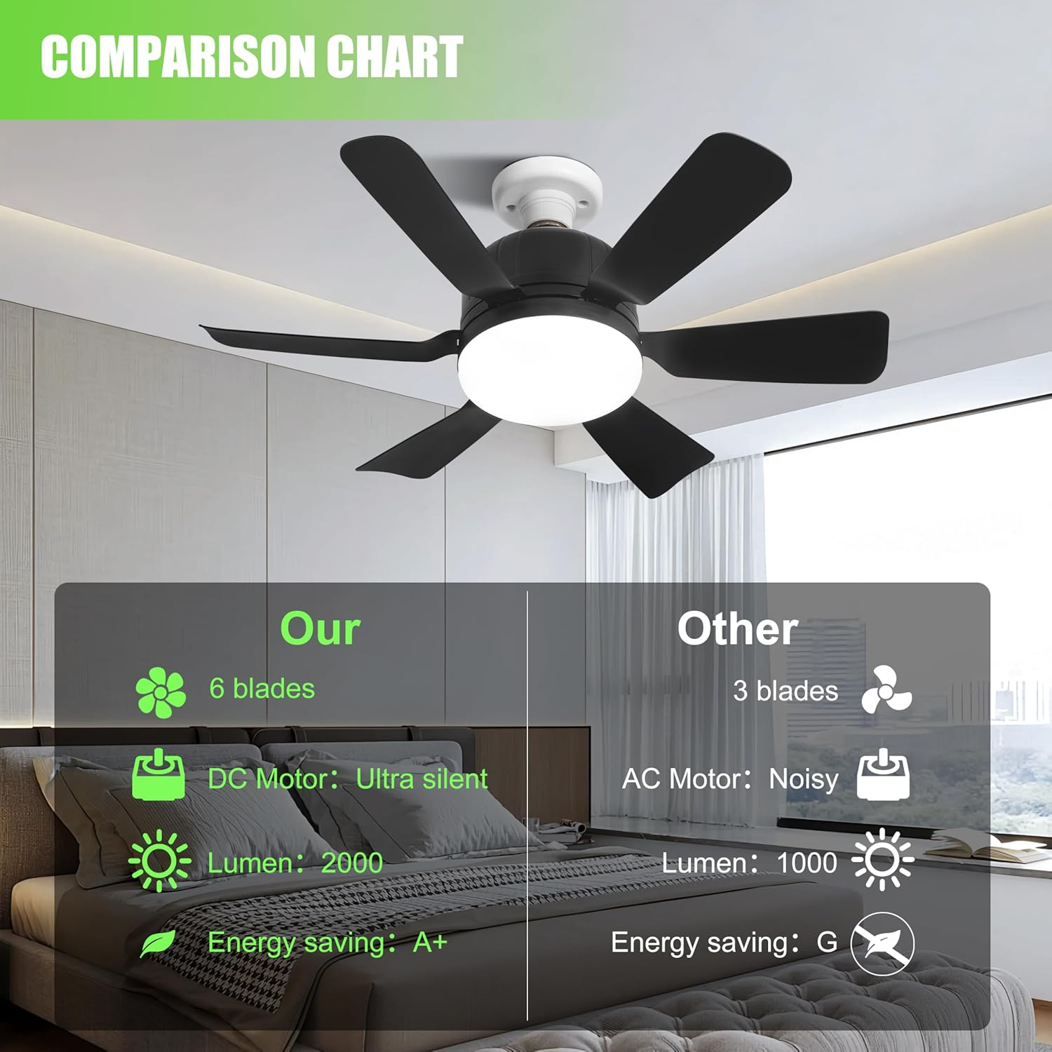 Socket Ceiling Fan Light with Remote, E27 Based Easy Install with Socket Extender, Replacement for Indoor -Bedroom, Kitchen and Living Room, 3 Color Stepless Dimming, Black image number 1