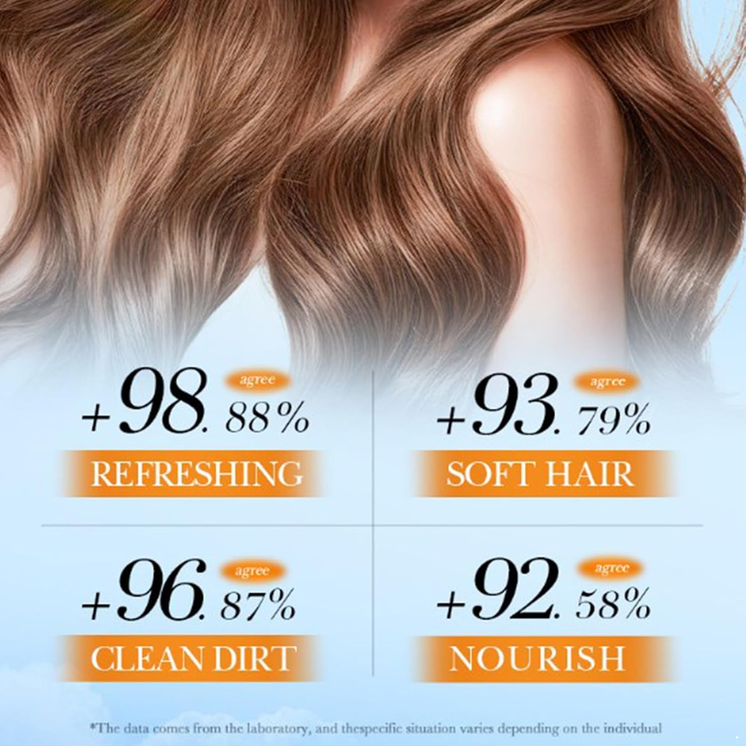 Iiniim Organic Coconut Bath and Hair Care Set with Hydrating Shampoo Nourishing Mask Refreshing Body Wash for Daily Use Brown One Size image number 3