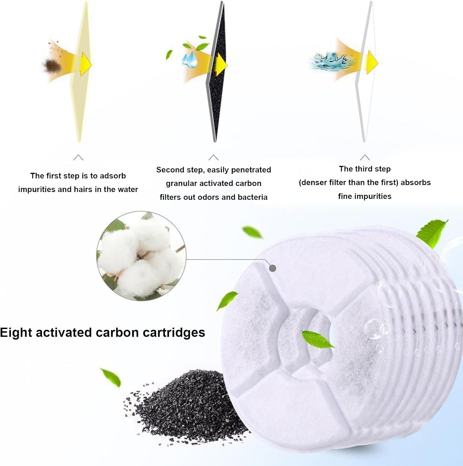 8 Packs Cat Water Fountain Filters, Pet Water Fountain Filters, Replacement Cat Fountain Filters with Active Carbon, Healthy Drinking Fountain Filters for Drinking Fountains image number 6