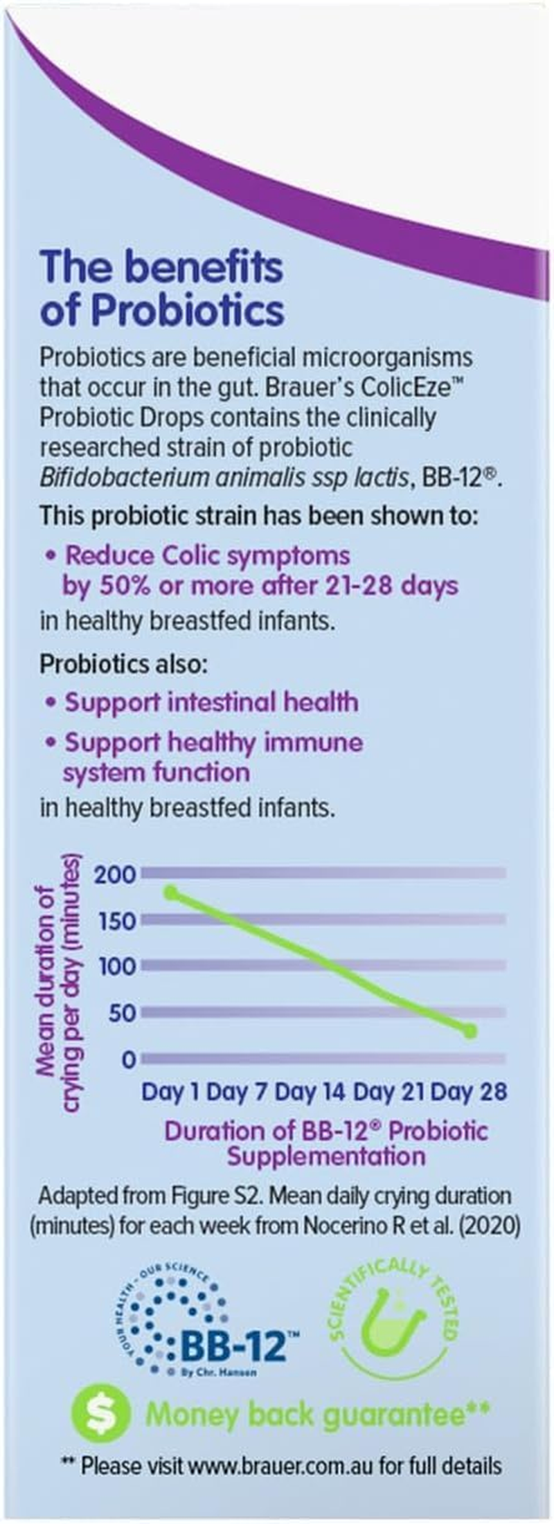 Brauer Baby & Child Coliceze Probiotic Drops 7.5 Ml &ndash; BB-12 Bifidobacterium Animalis Ssp. Lactis for Infant Colic Relief image number 4