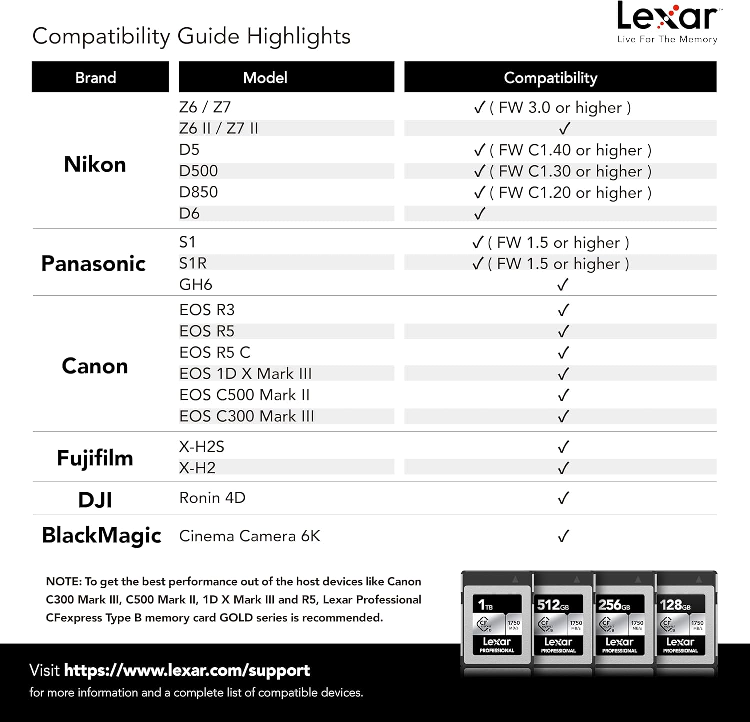 Lexar Professional Cfexpress Type B Silver Series Card, 256 GB Capacity image number 6