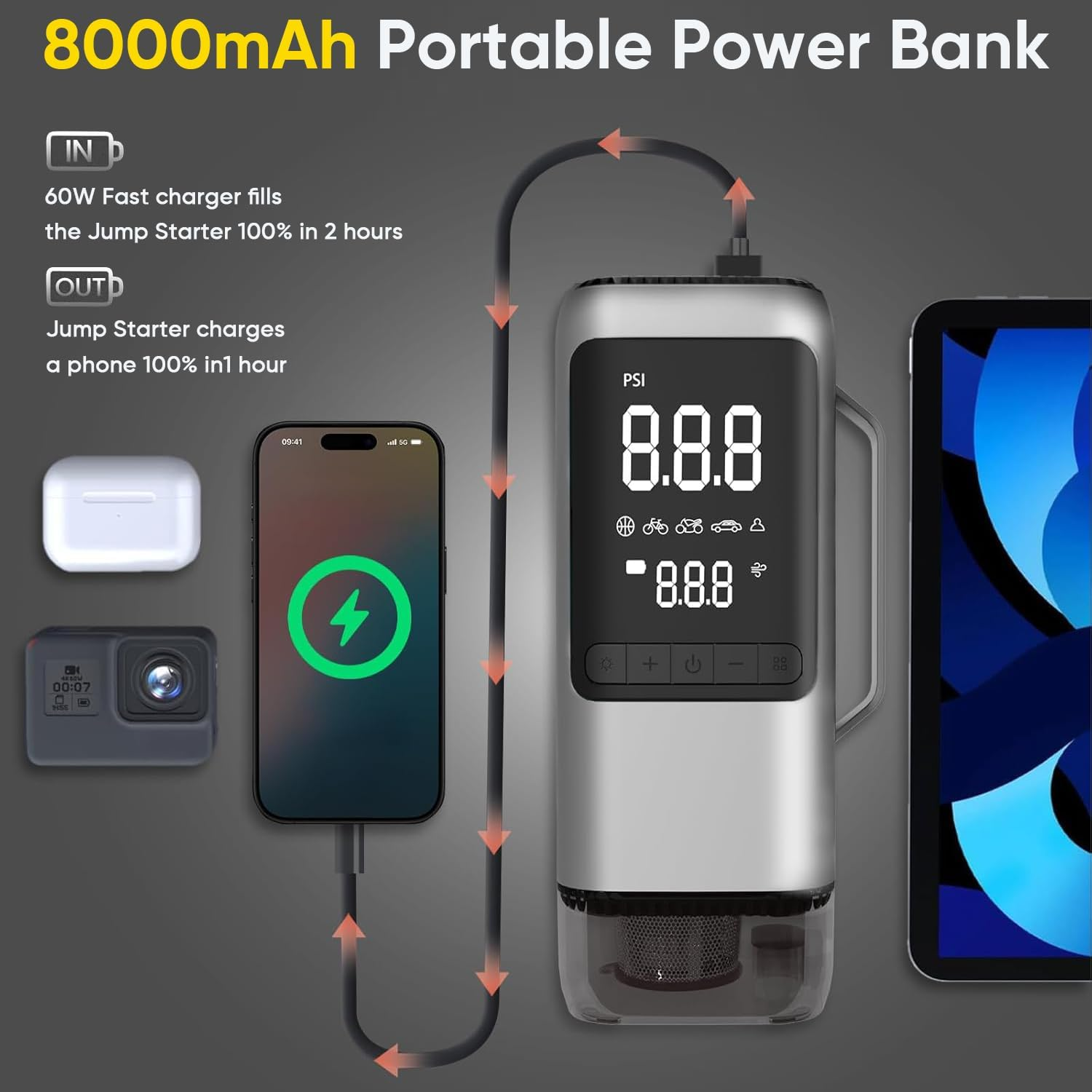 1500A Car Jump Starter, Portable Jump Box, with 150PSI Inflator, Vacuum Cleaner & Pressure Gauge, 8000Mah Power Bank, 5V/2A USB Output, Jumper Cables, LED Light, for Emergencies, Road Trips, Camping image number 5