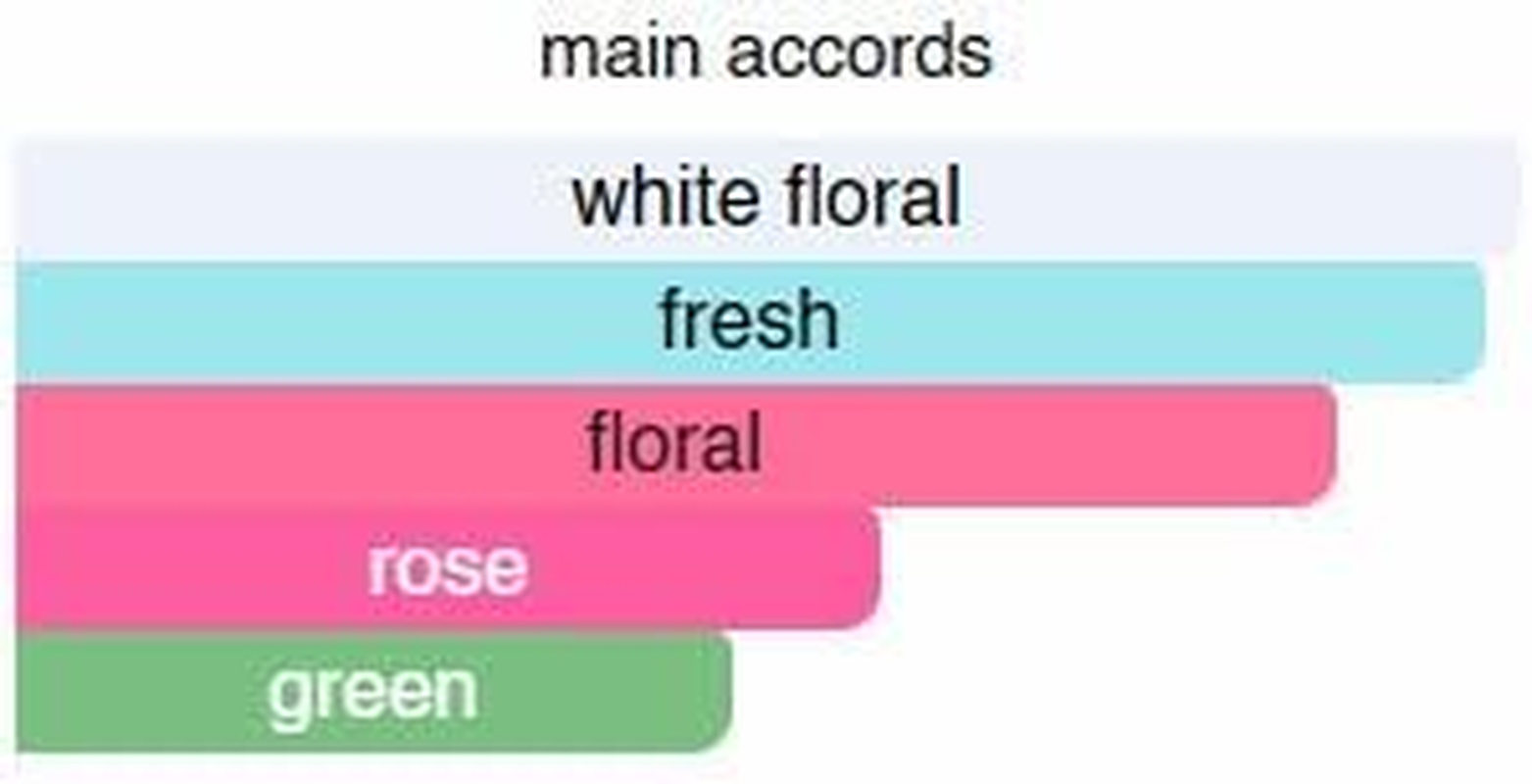 Fresh, Floral and Soft Musk. Nice Perfume for Men/Women. Eau De Parfum EDP. Long Lasting Fragrances/Scents. the Moon. Spray 10Ml (Tears From-Celestial SIGH) Purelyblack-Gu image number 4